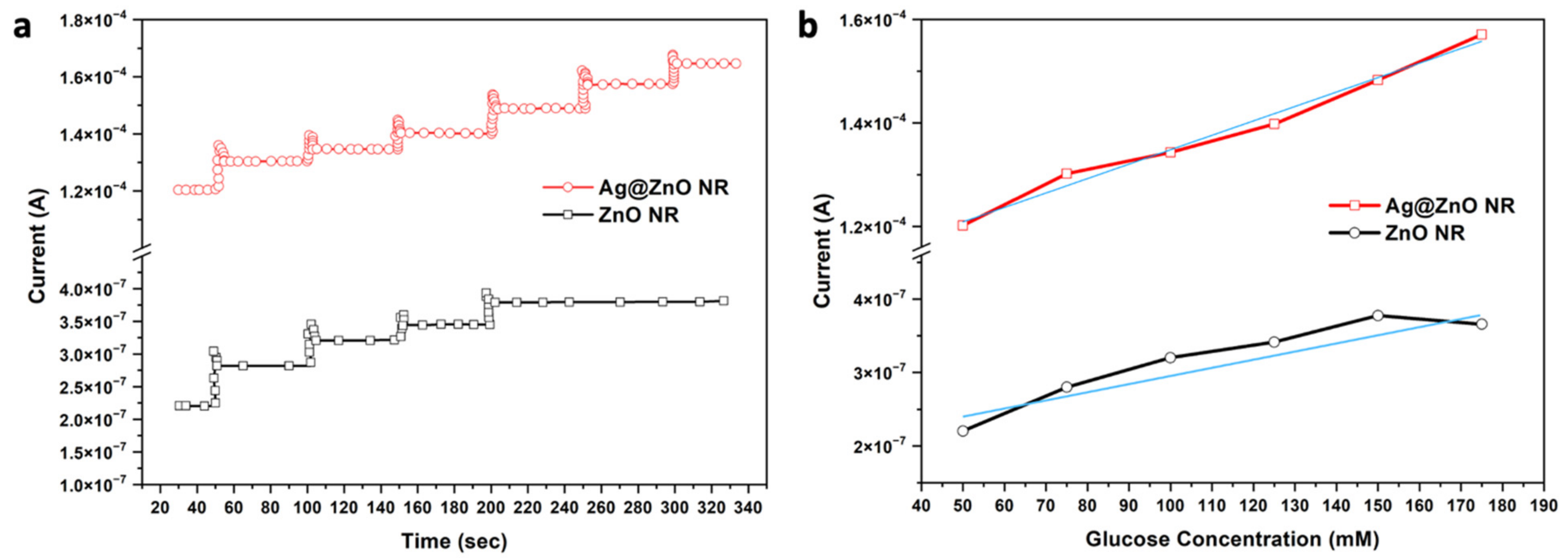 Nanomaterials 13 00754 g010 Nanomaterials 13 00754 g010