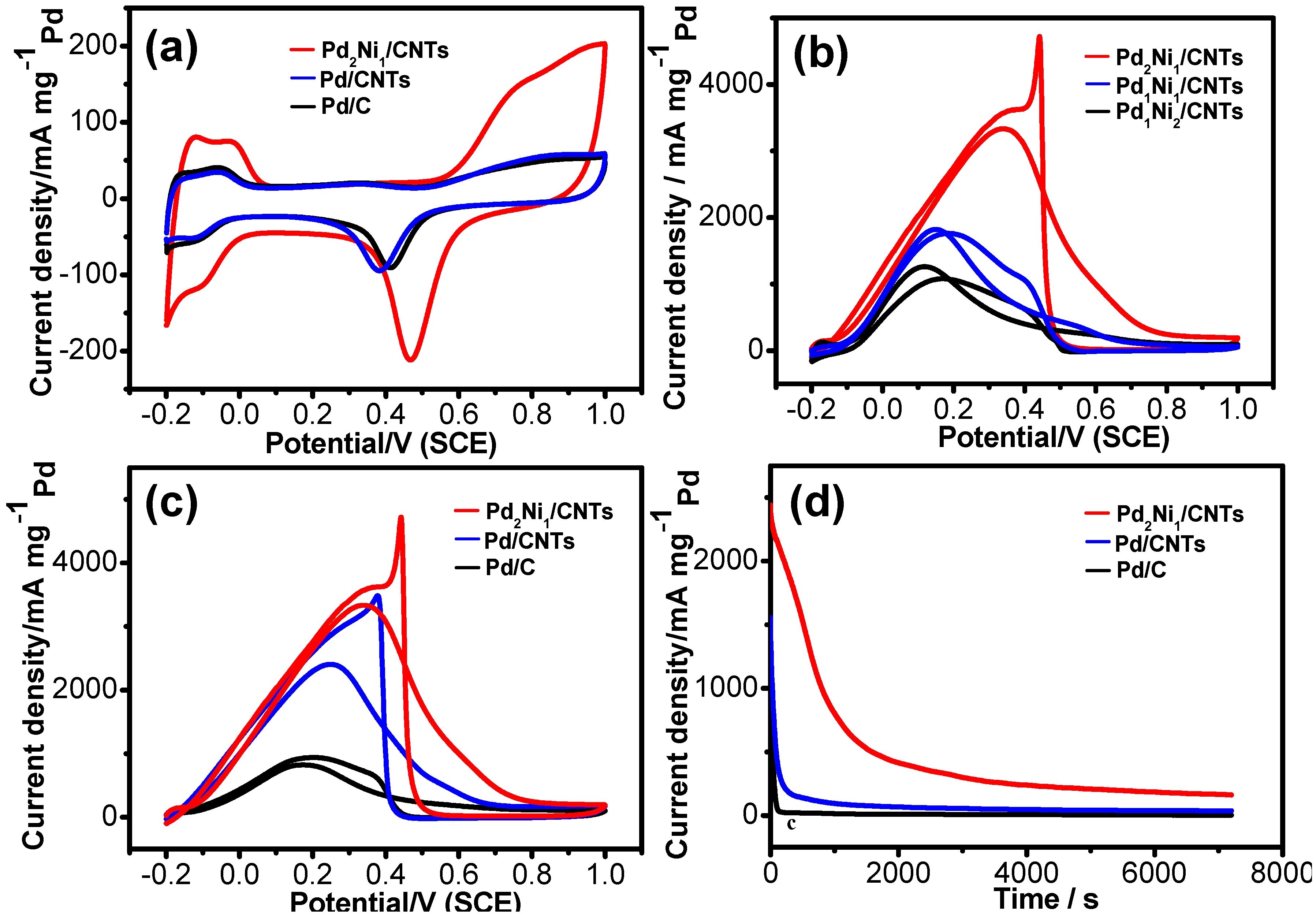 Nanomaterials 13 00755 g004
