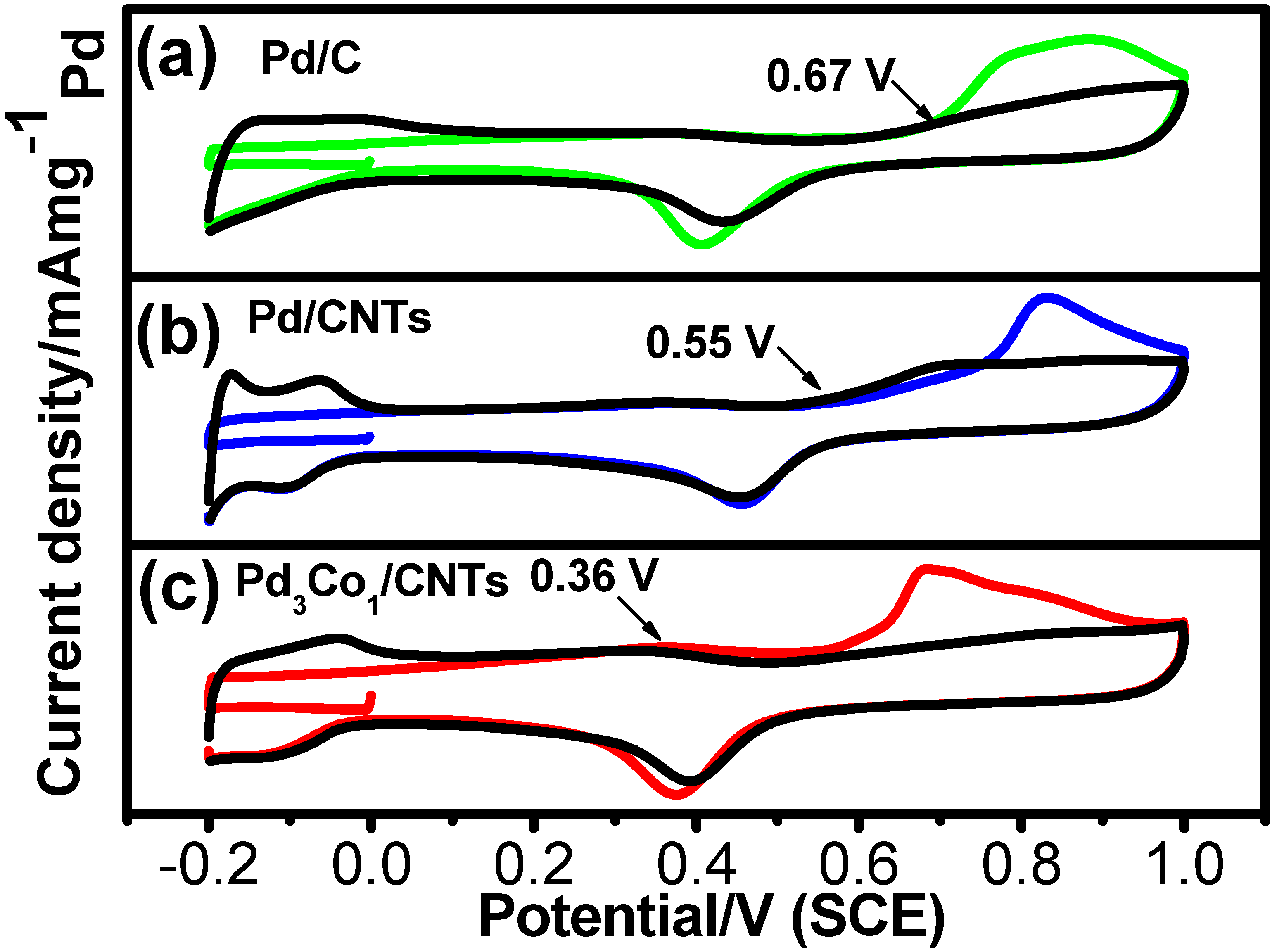 Nanomaterials 13 00755 g005