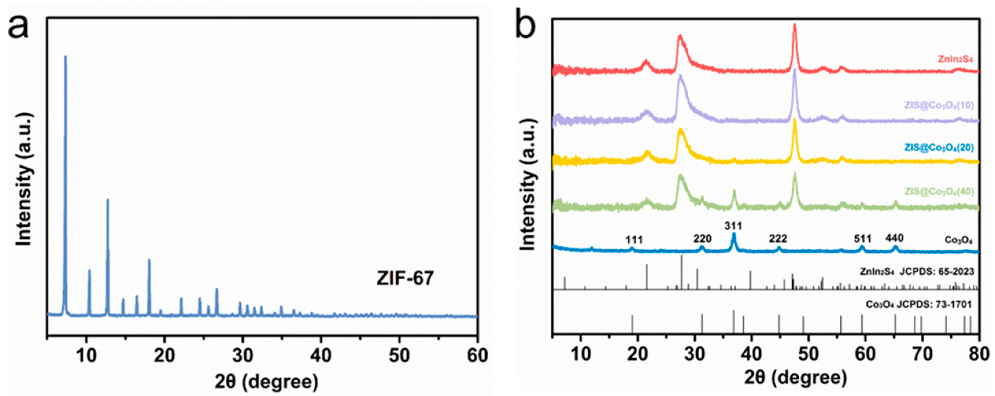 Nanomaterials 13 00758 g002 Nanomaterials 13 00758 g002