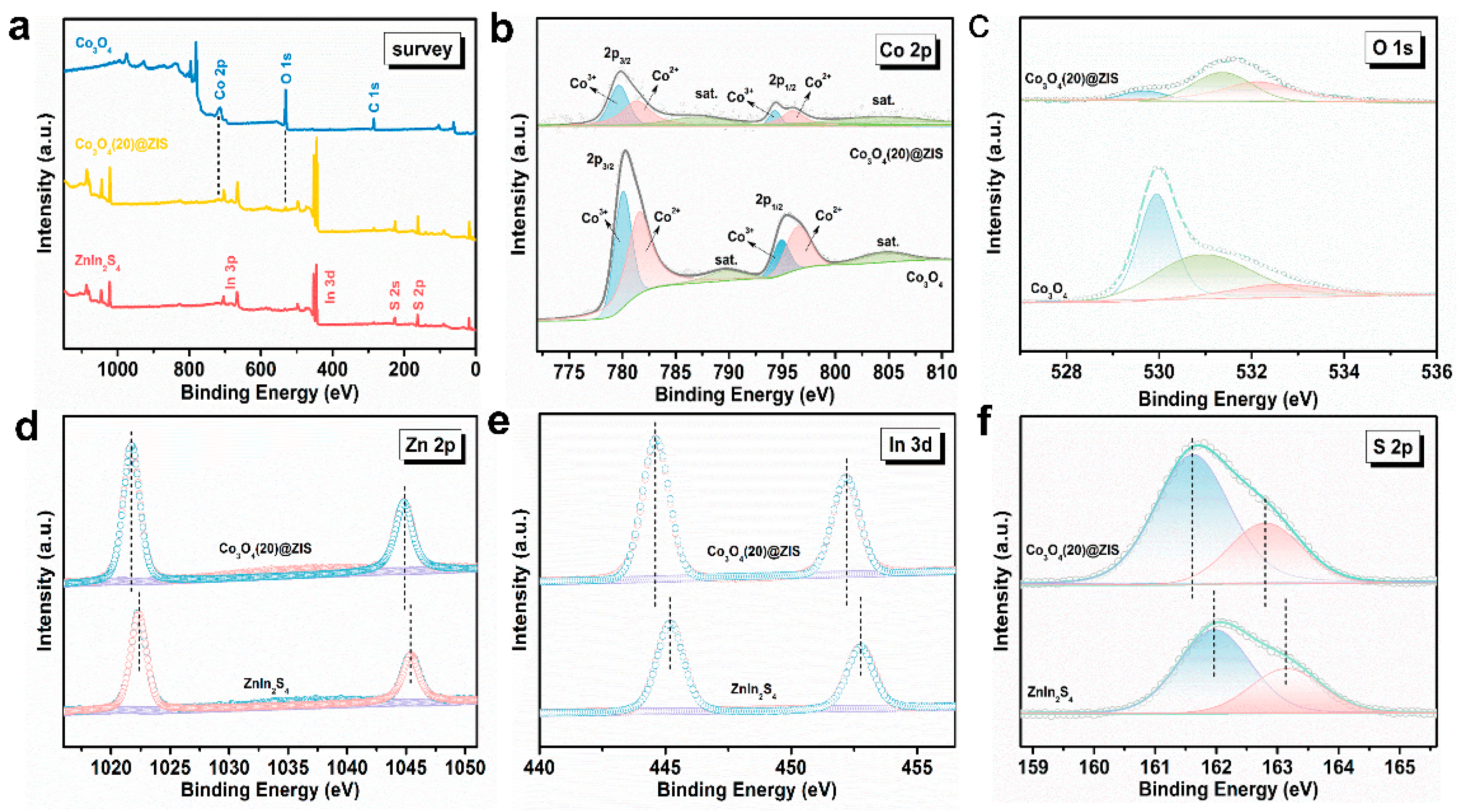 Nanomaterials 13 00758 g005 Nanomaterials 13 00758 g005