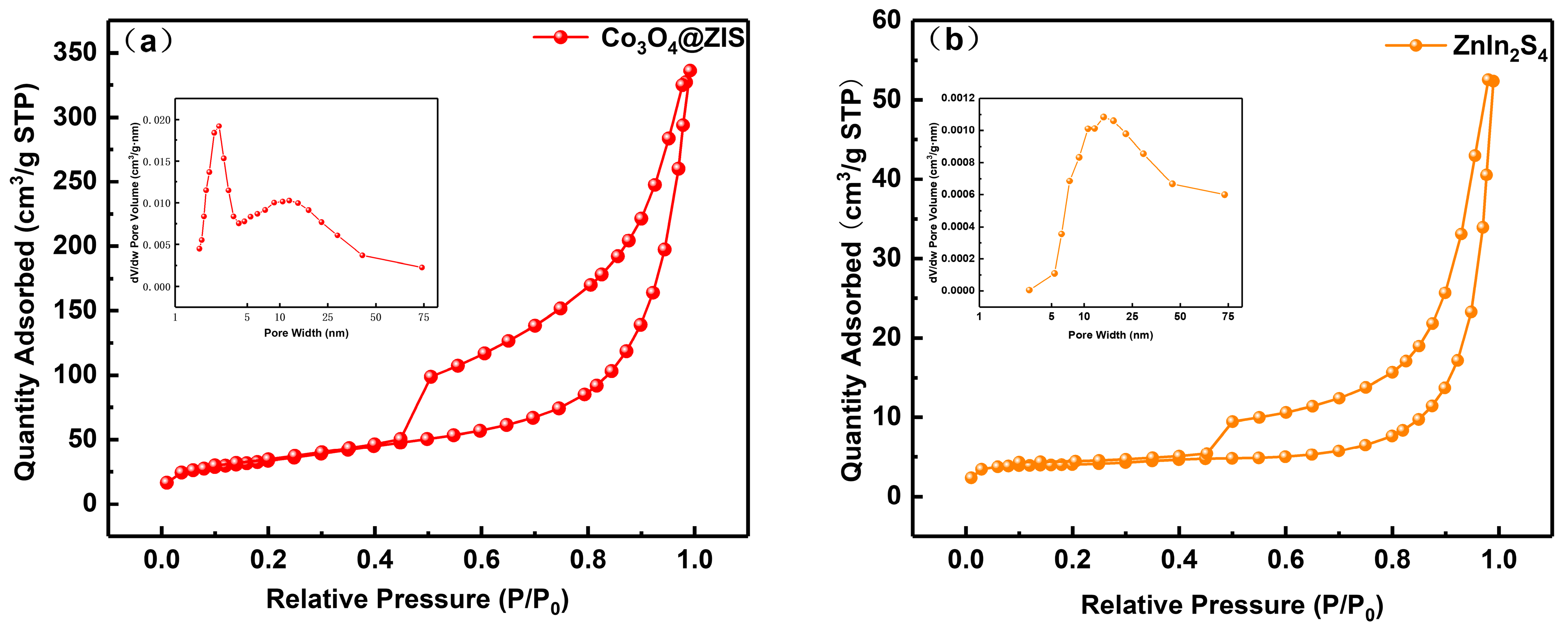 Nanomaterials 13 00758 g006a Nanomaterials 13 00758 g006a