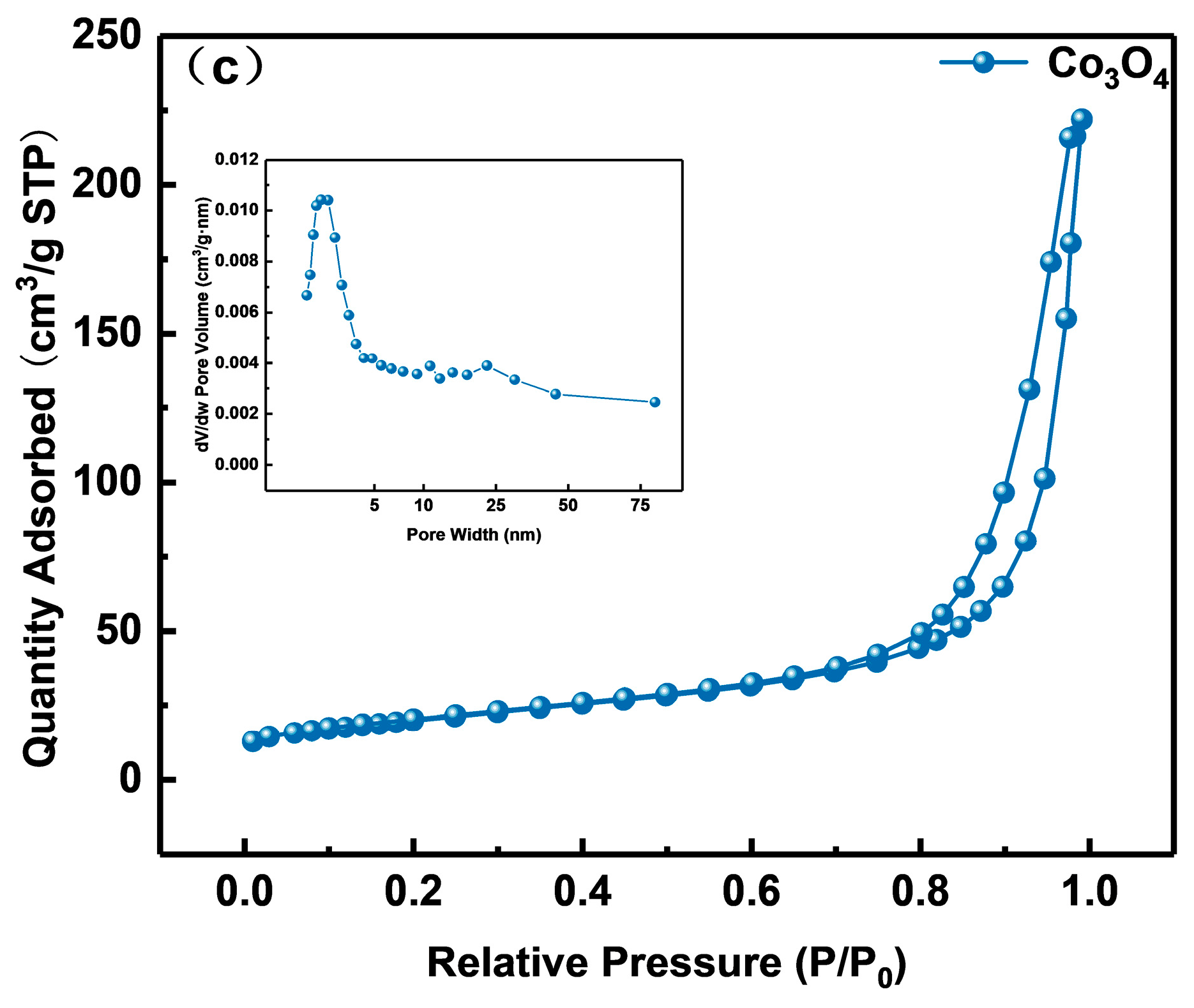 Nanomaterials 13 00758 g006b Nanomaterials 13 00758 g006b