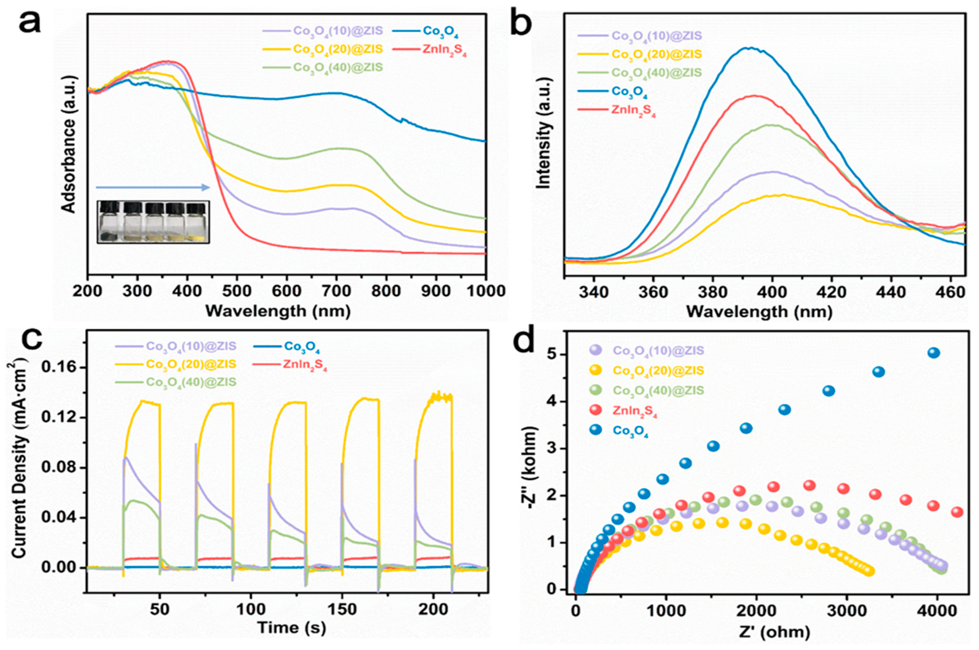 Nanomaterials 13 00758 g008 Nanomaterials 13 00758 g008