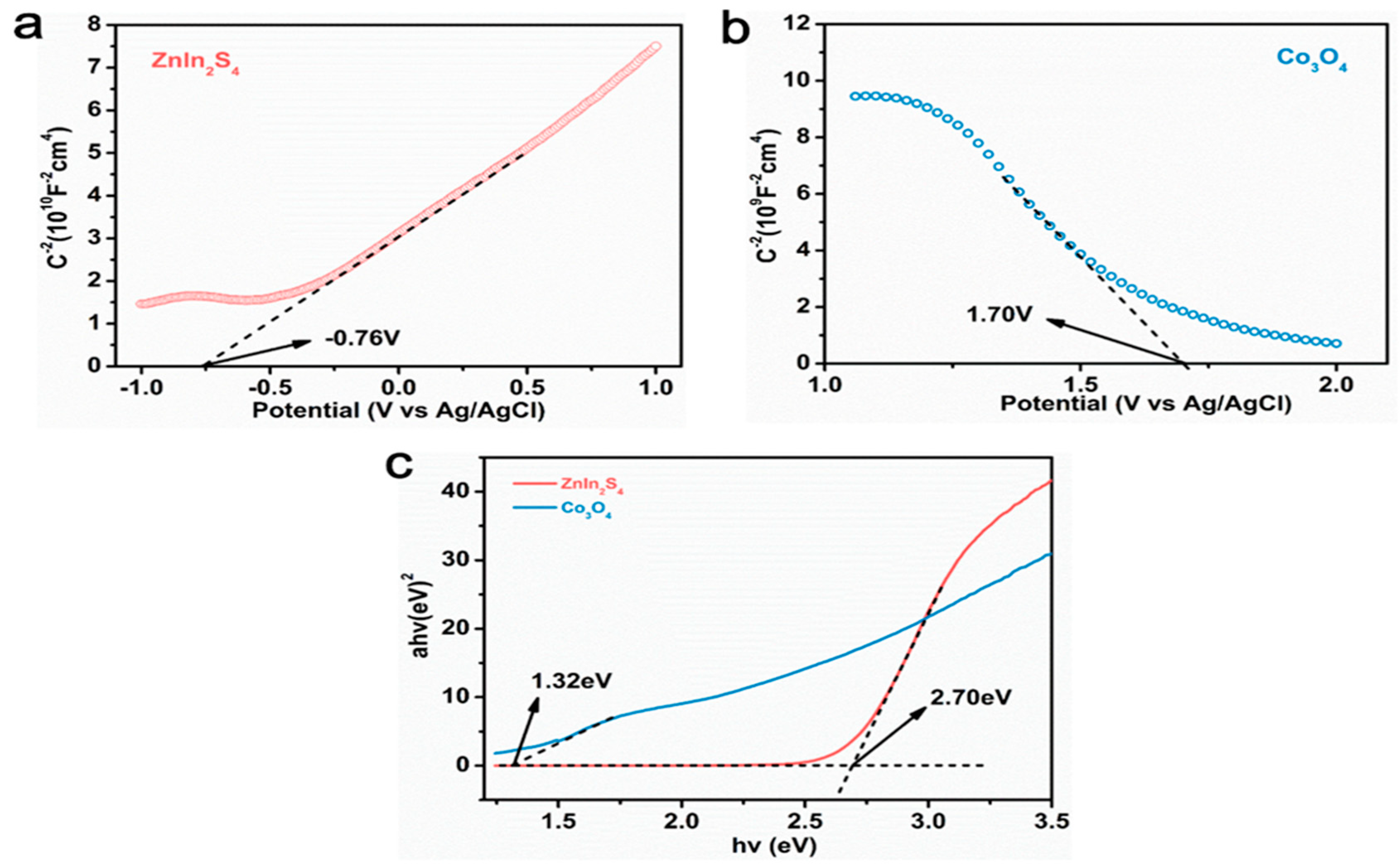 Nanomaterials 13 00758 g009 Nanomaterials 13 00758 g009