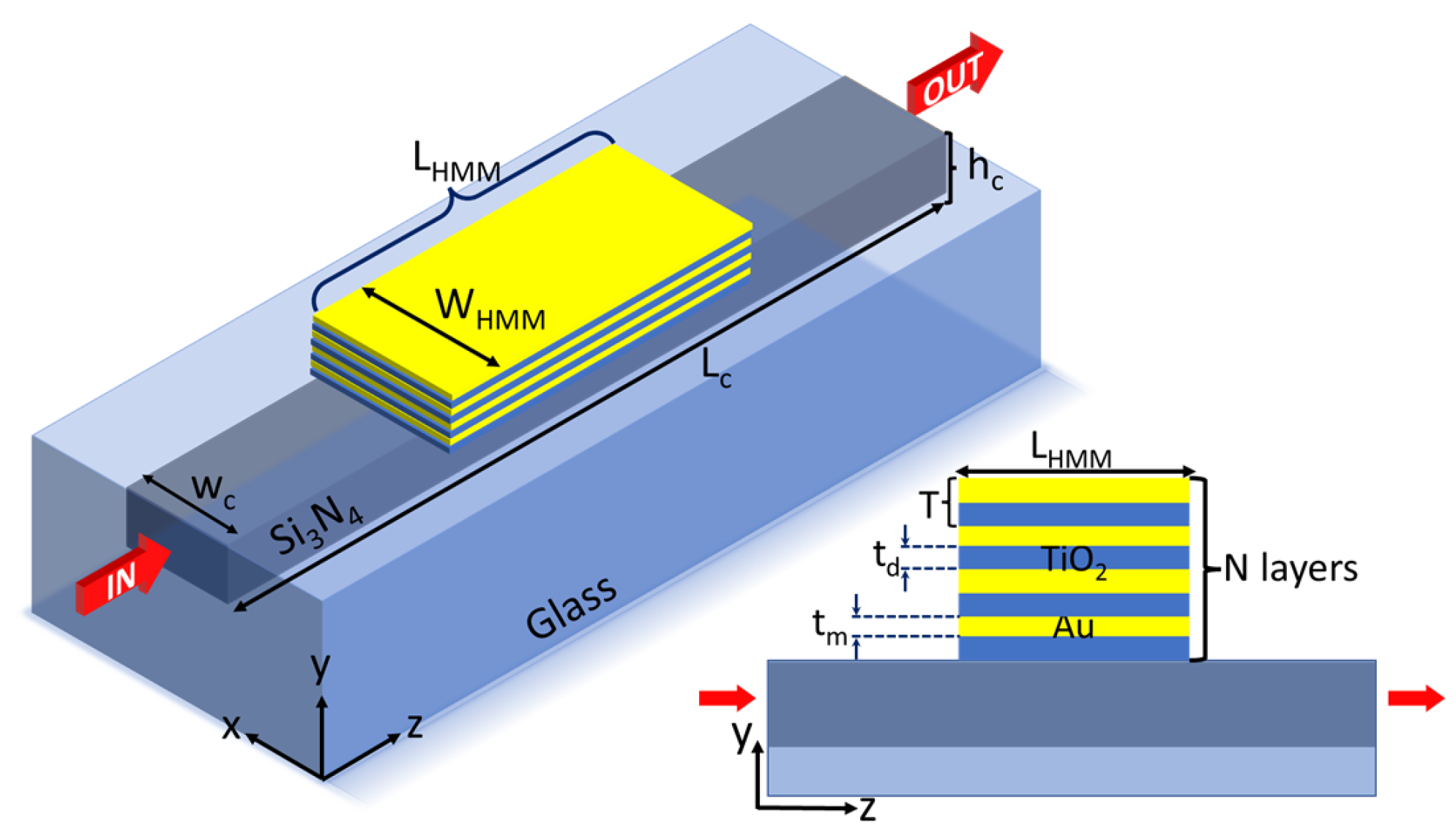 Nanomaterials 13 00759 g001 Nanomaterials 13 00759 g001