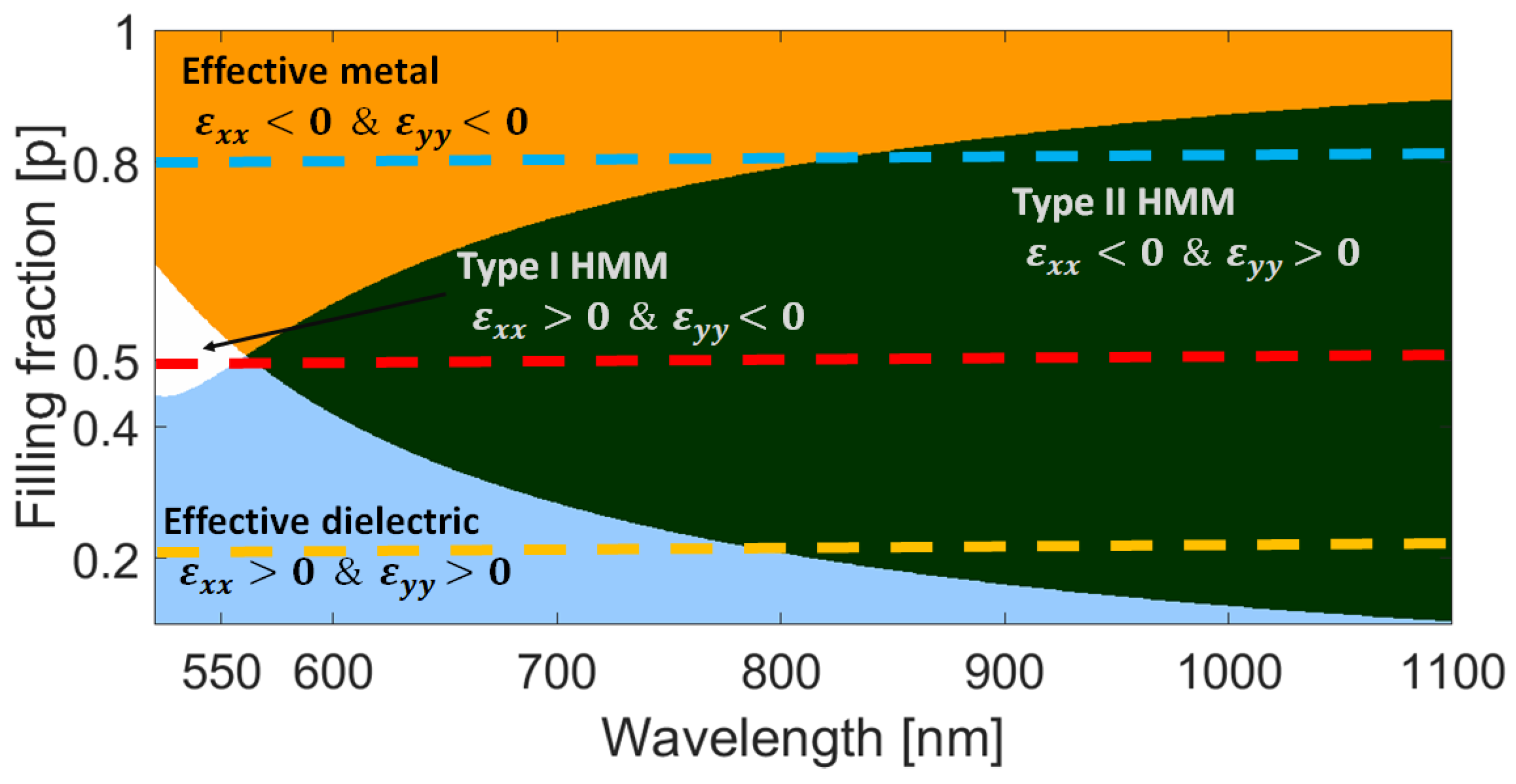 Nanomaterials 13 00759 g003 Nanomaterials 13 00759 g003