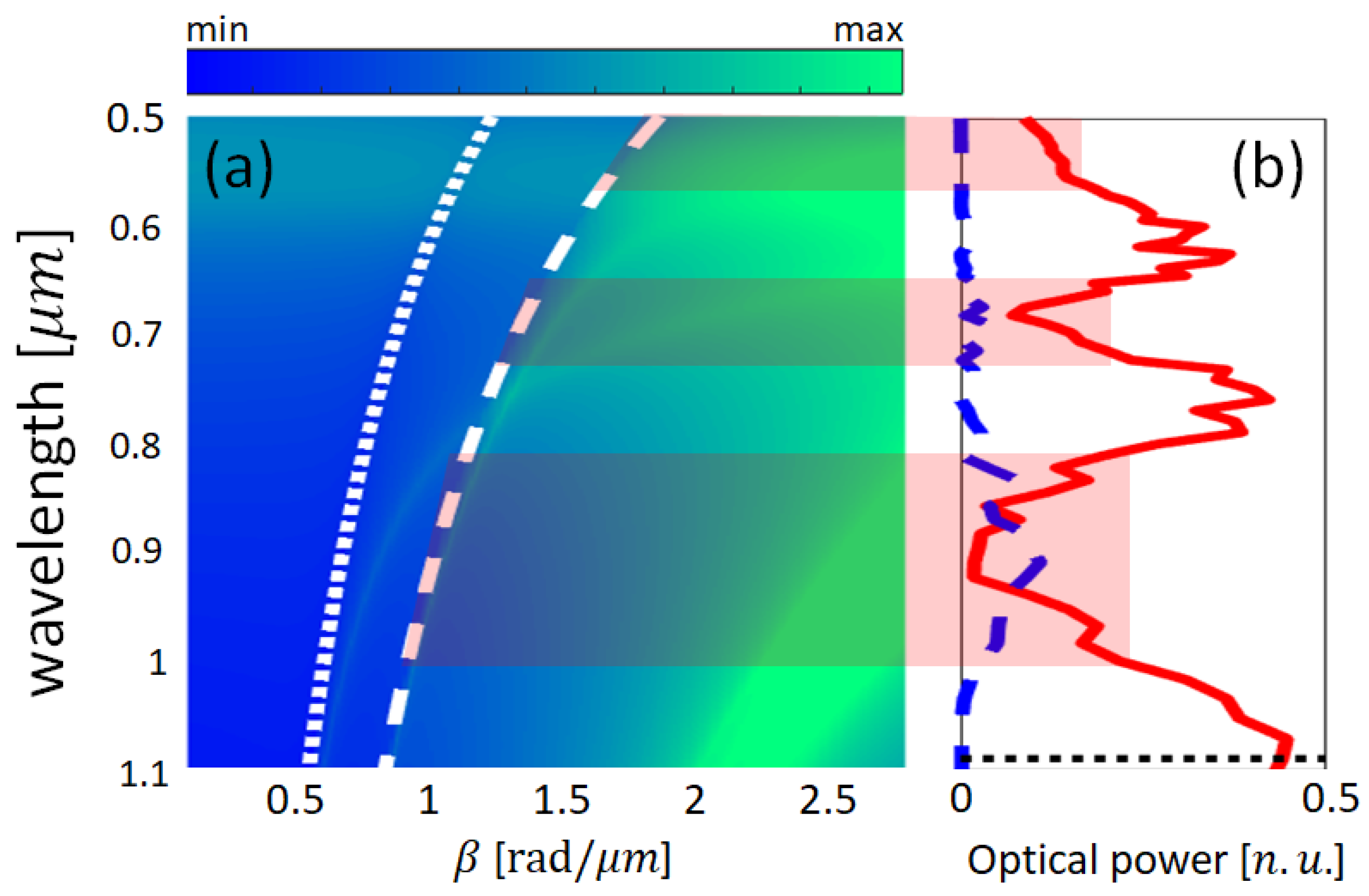 Nanomaterials 13 00759 g004 Nanomaterials 13 00759 g004