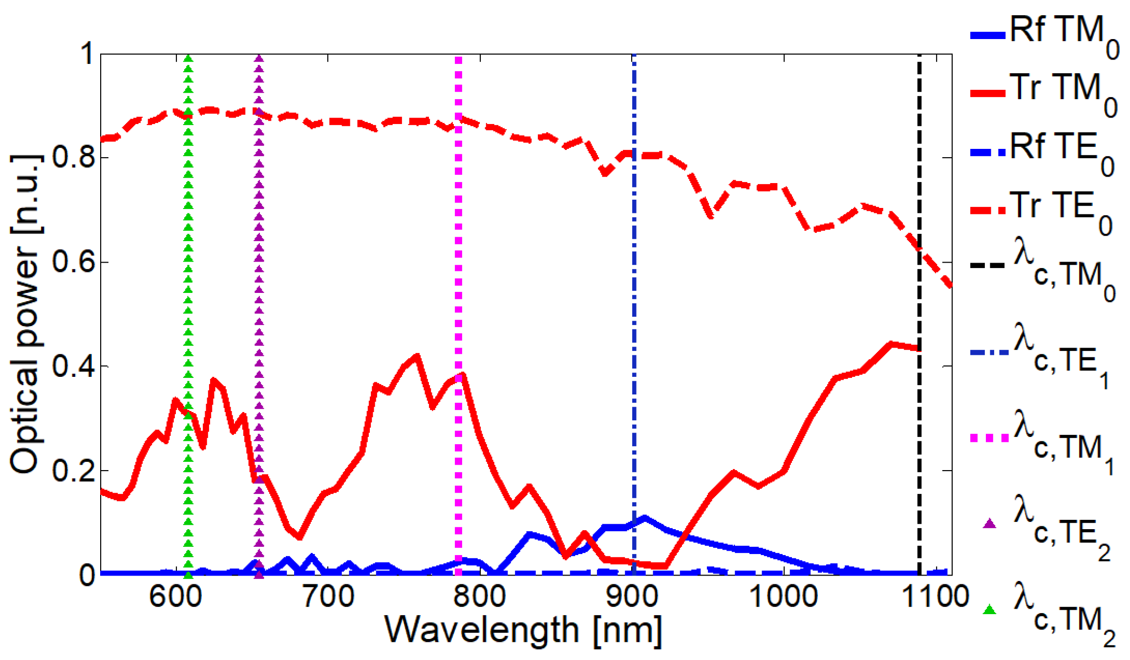 Nanomaterials 13 00759 g005 Nanomaterials 13 00759 g005