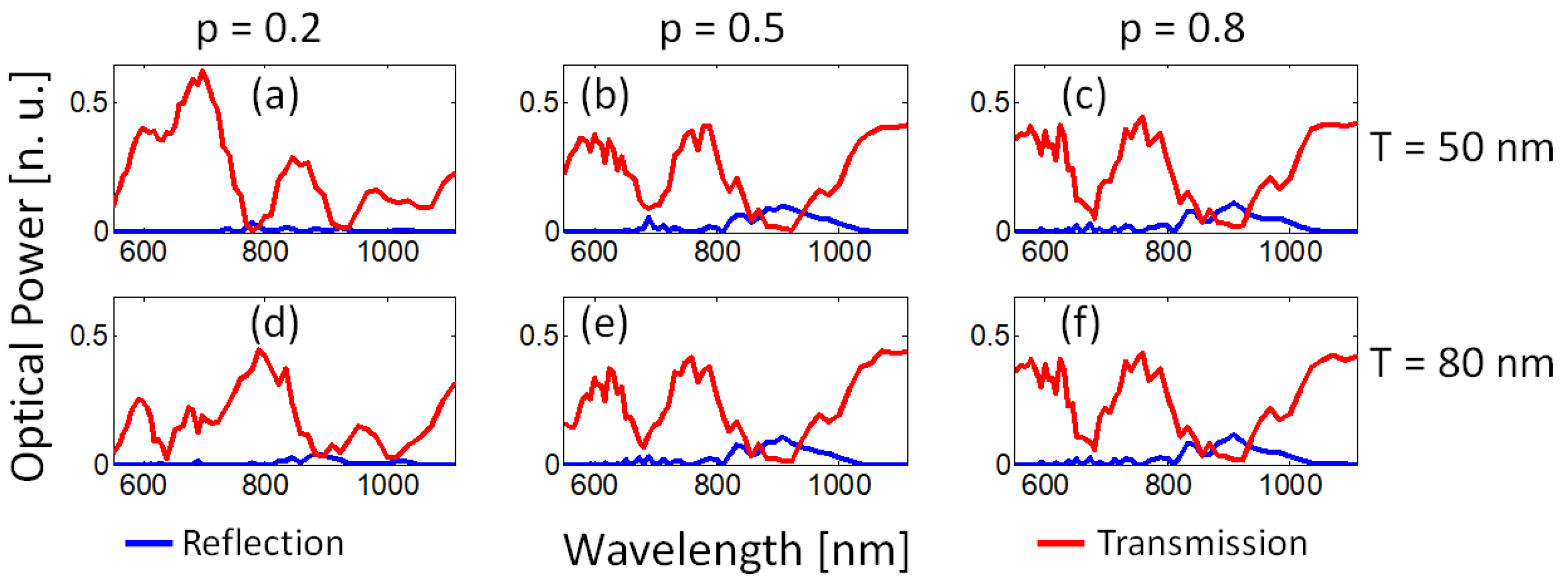 Nanomaterials 13 00759 g007 Nanomaterials 13 00759 g007