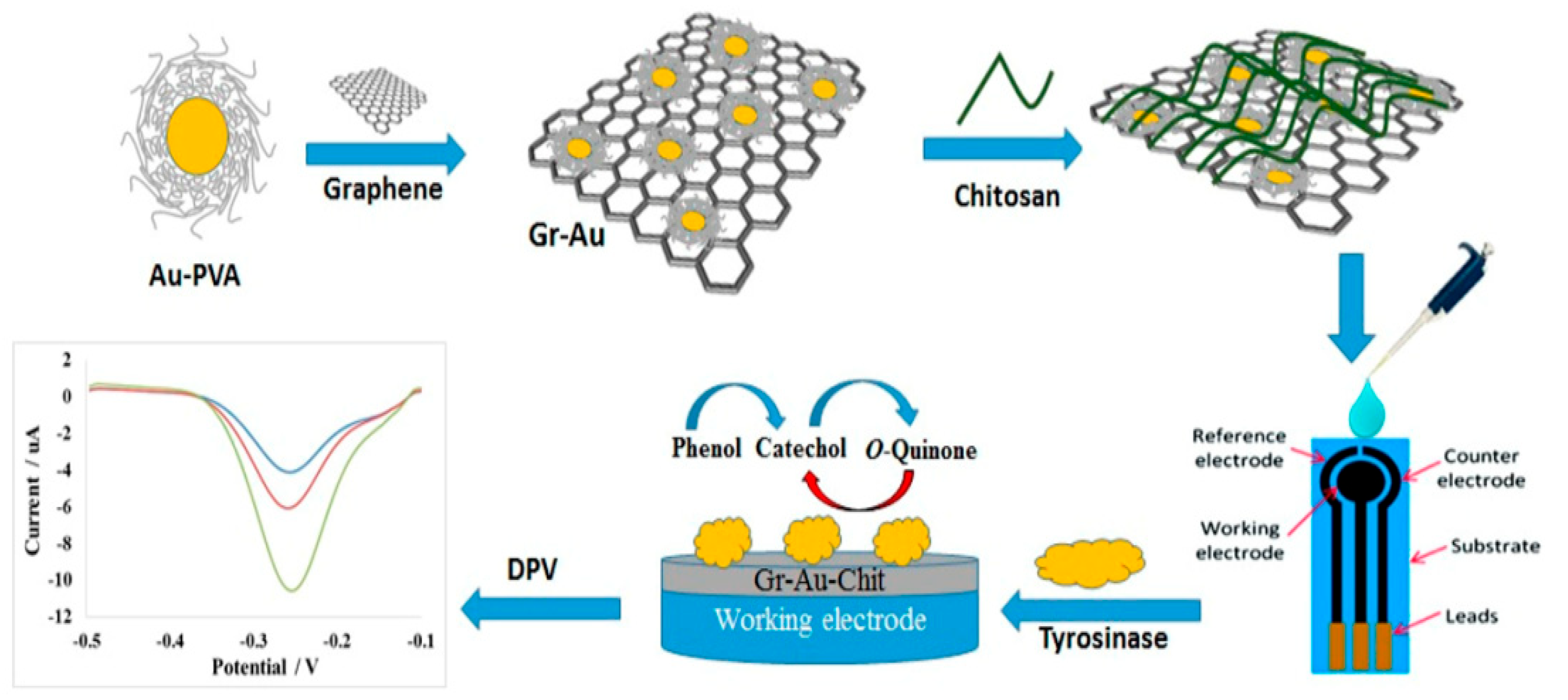 Nanomaterials 13 00760 g005