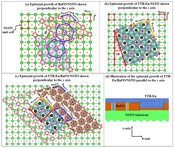 Nanomaterials 13 00761 g003 Nanomaterials 13 00761 g003