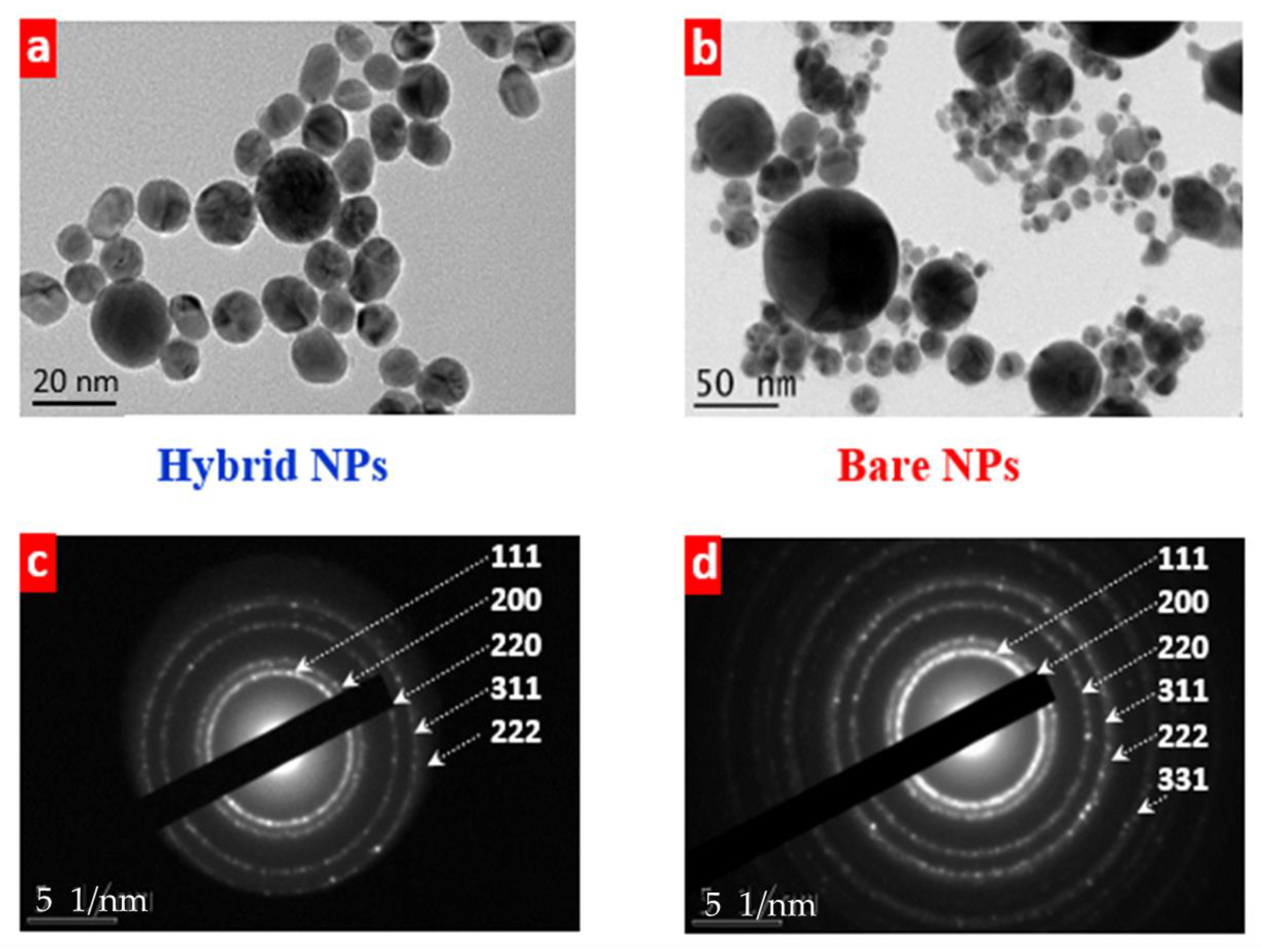 Nanomaterials 13 00764 g002 Nanomaterials 13 00764 g002