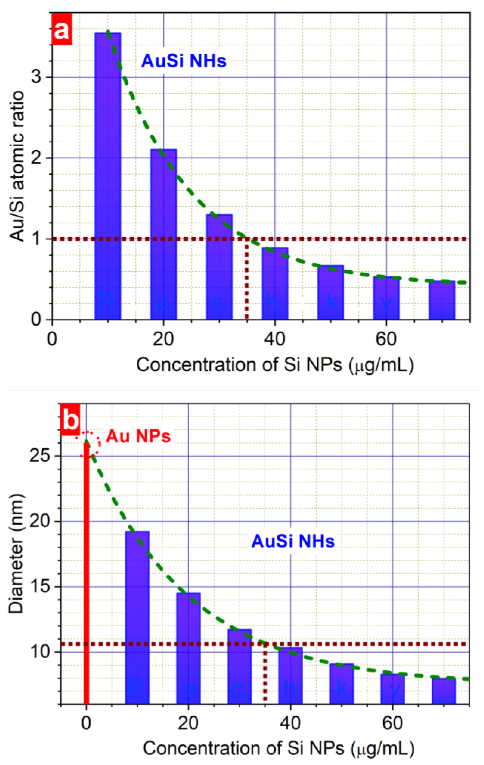 Nanomaterials 13 00764 g005 Nanomaterials 13 00764 g005