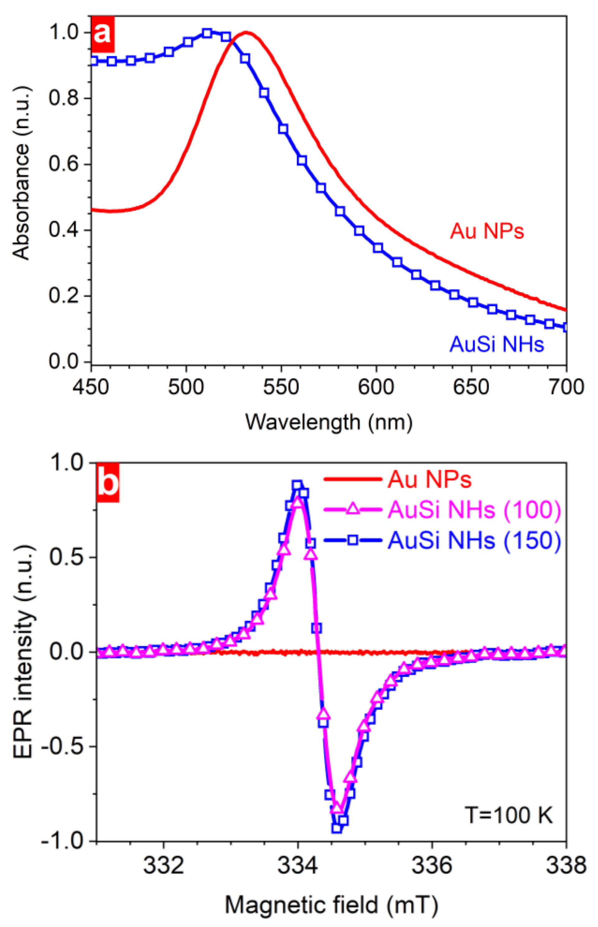 Nanomaterials 13 00764 g007 Nanomaterials 13 00764 g007