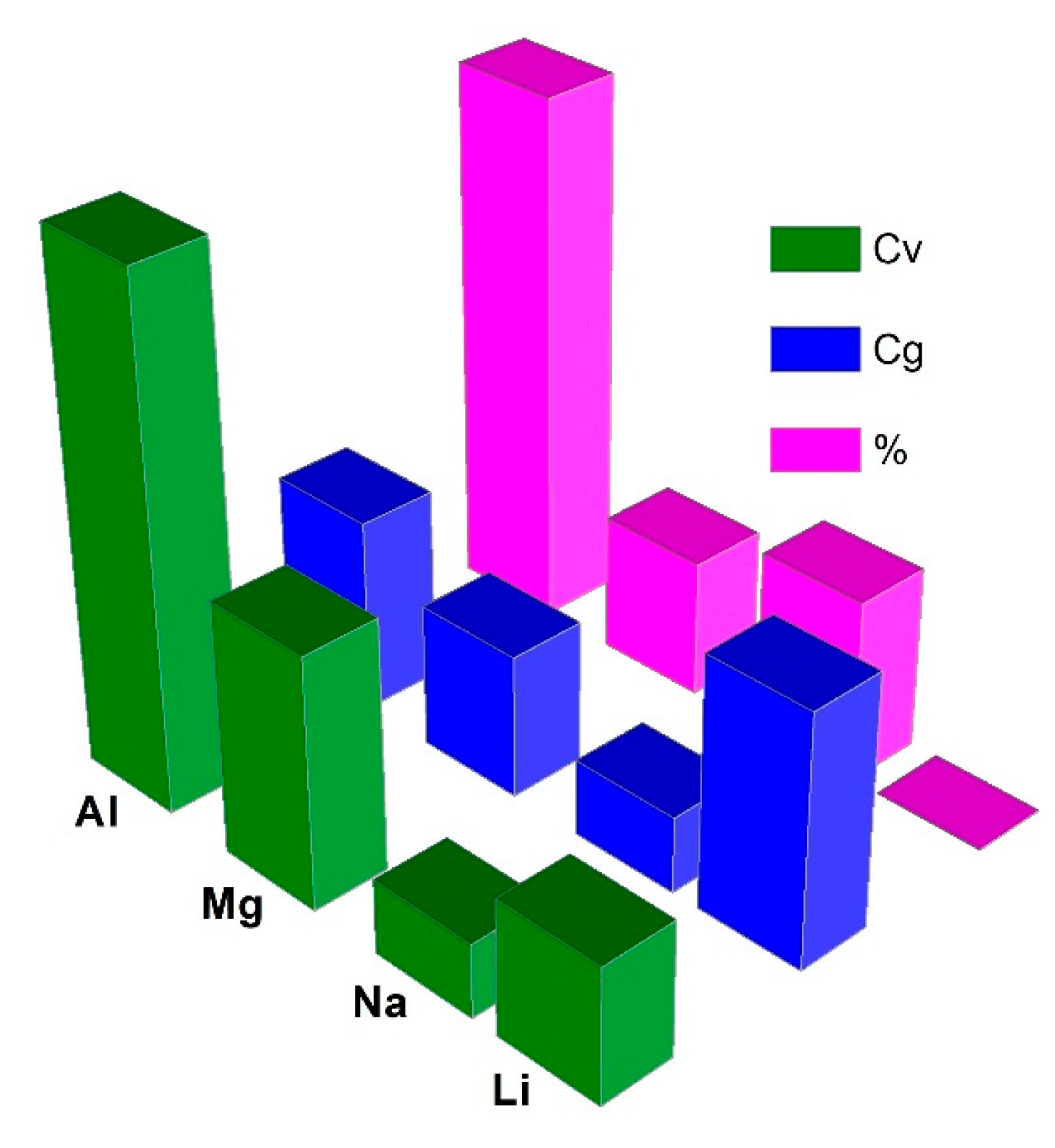 Nanomaterials 13 00765 g005