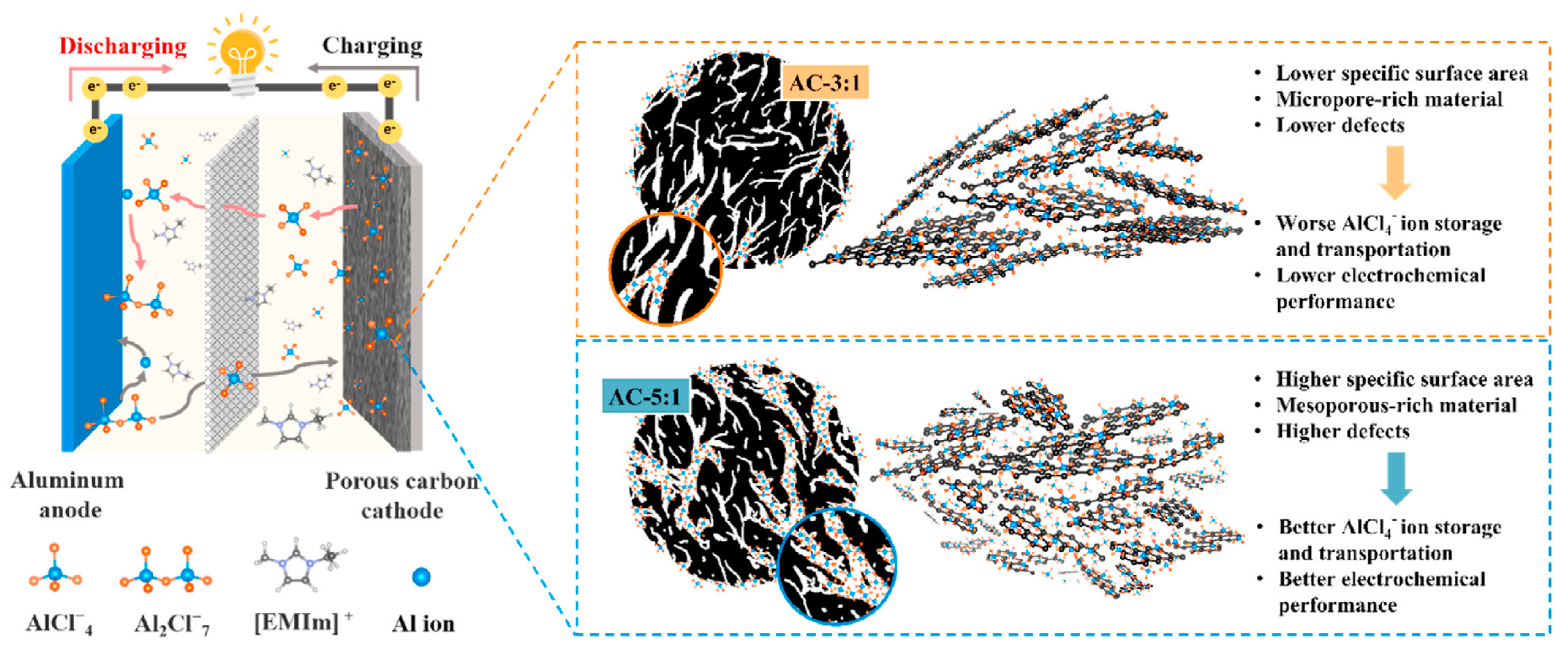 Nanomaterials 13 00765 g007