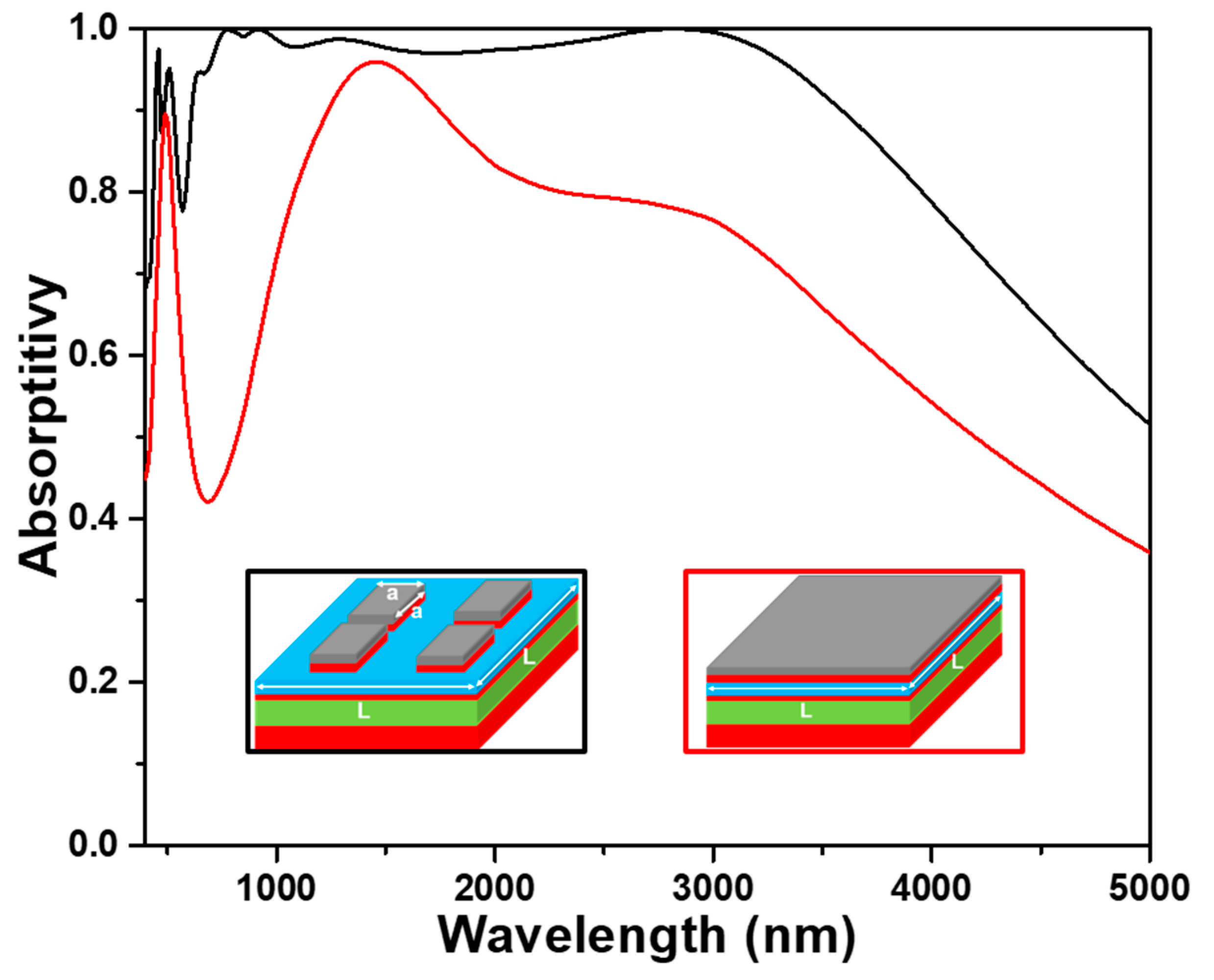 Nanomaterials 13 00766 g005