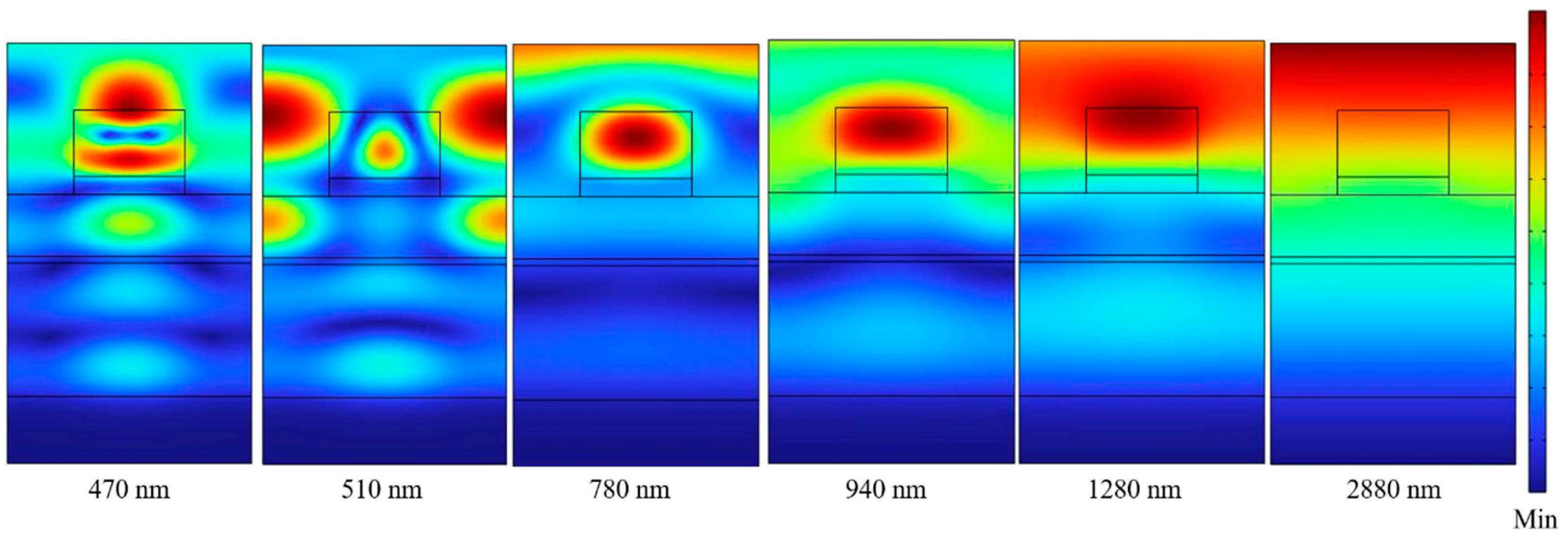 Nanomaterials 13 00766 g007