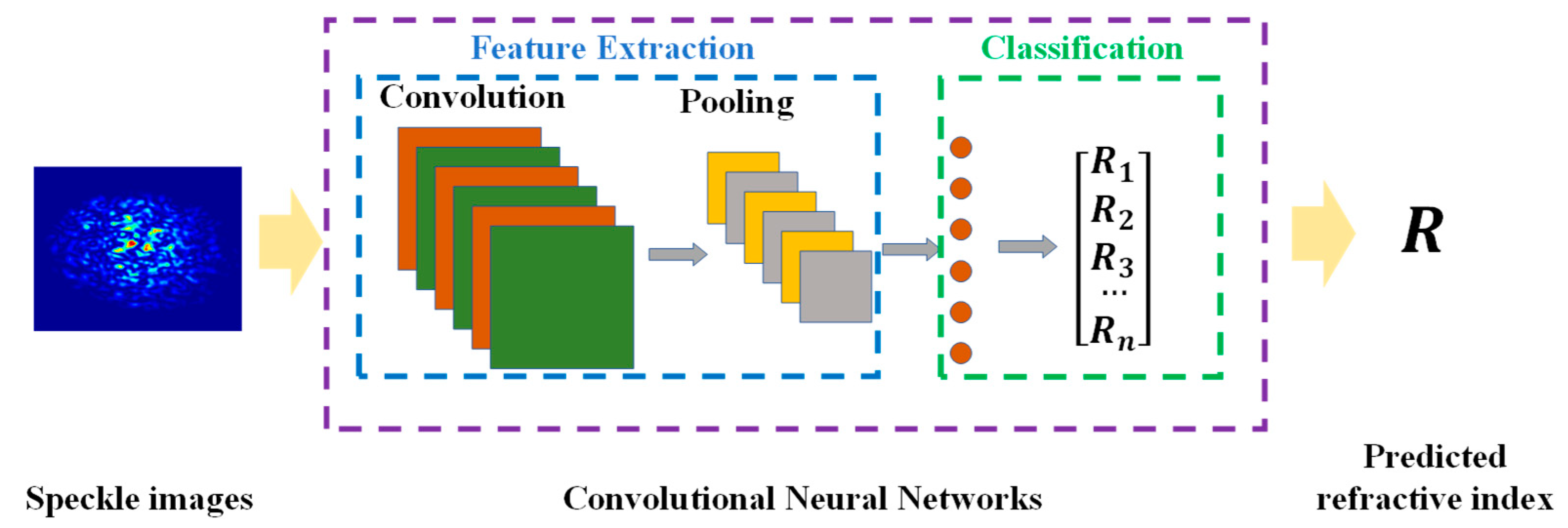 Nanomaterials 13 00768 g001