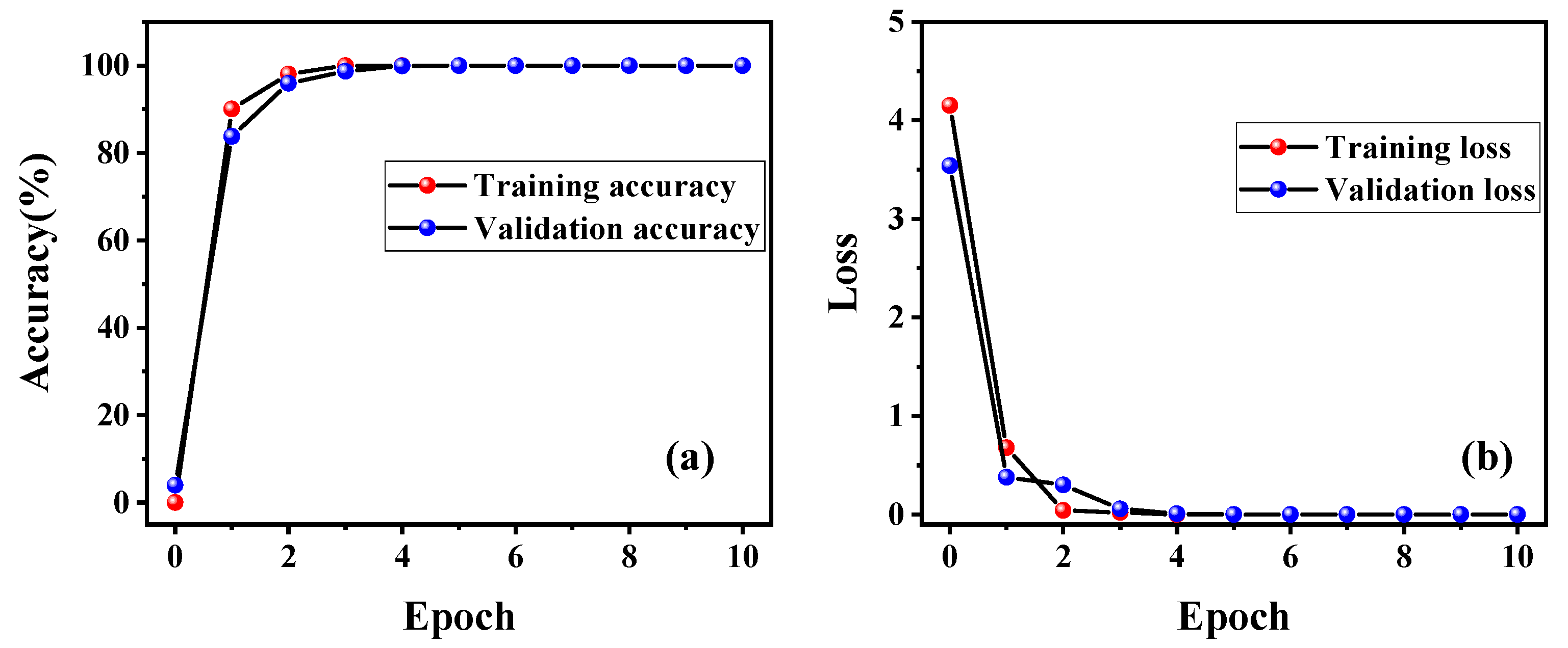 Nanomaterials 13 00768 g004