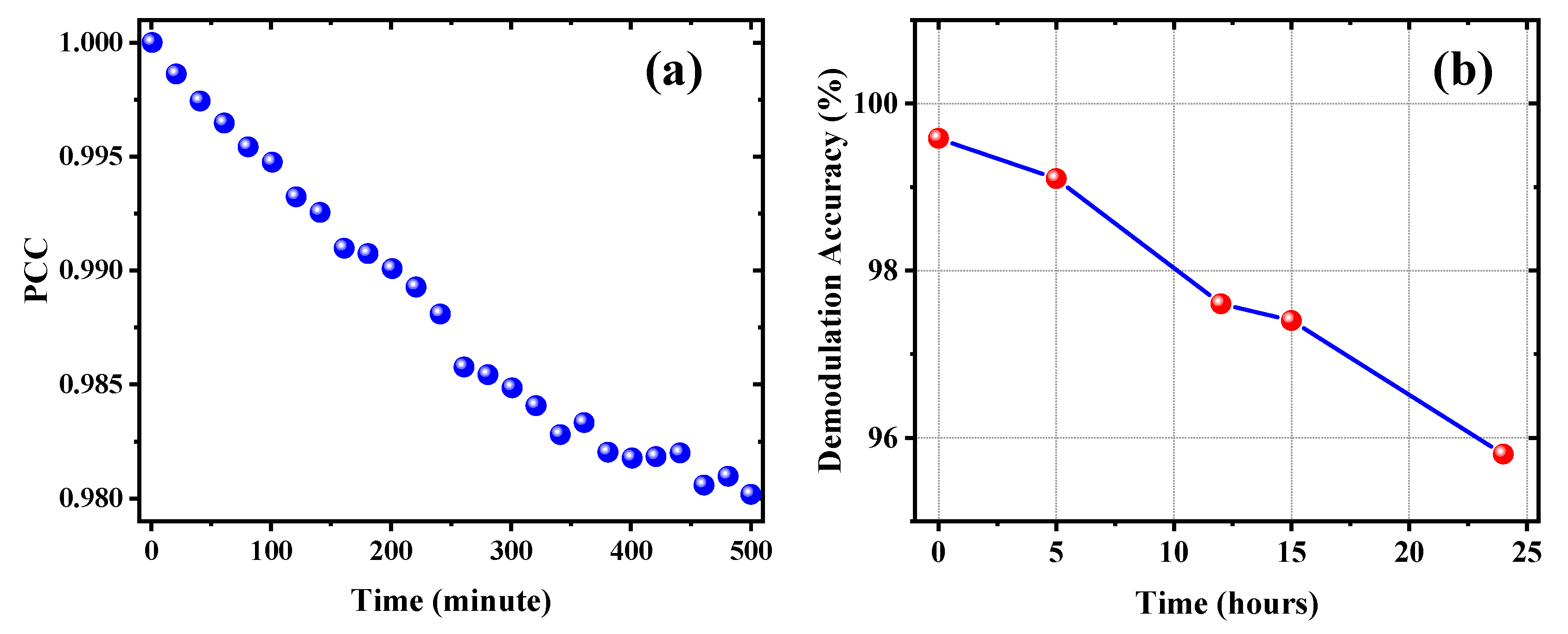 Nanomaterials 13 00768 g007