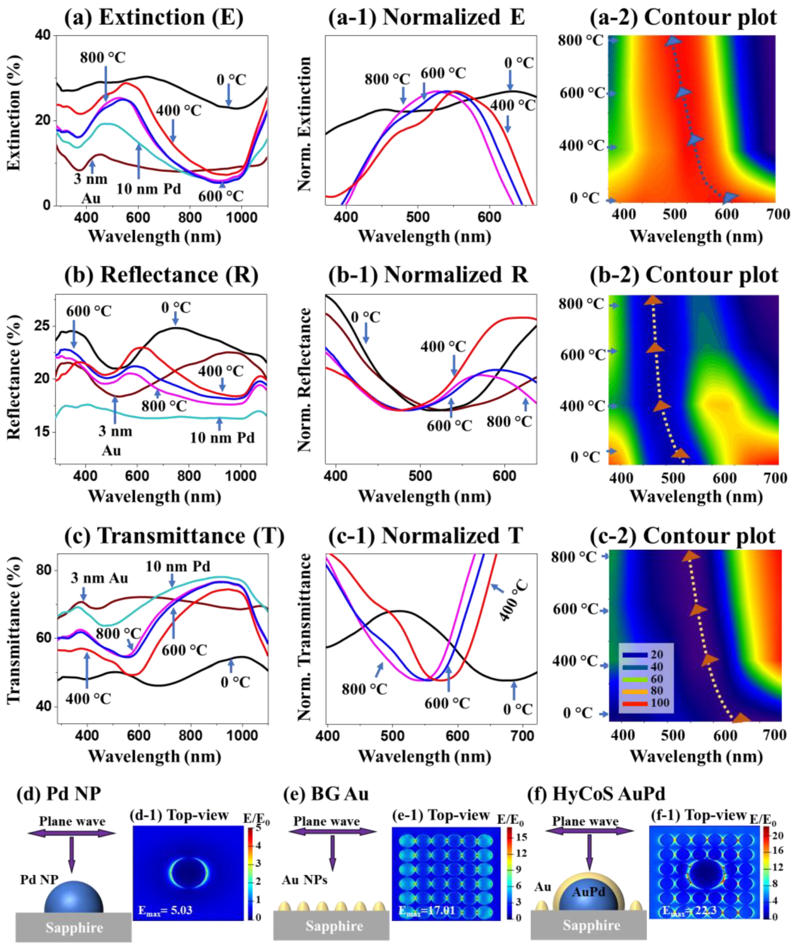 Nanomaterials 13 00769 g003
