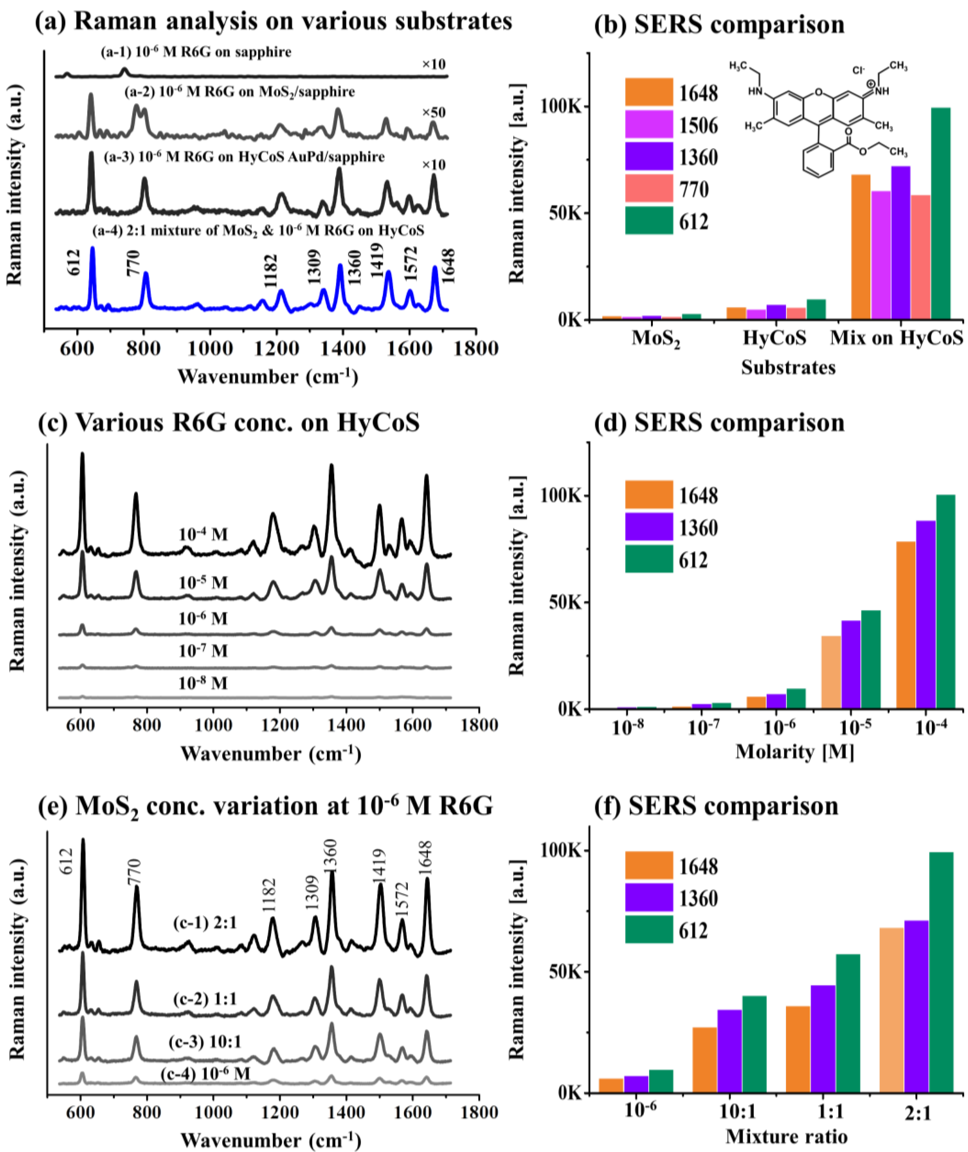 Nanomaterials 13 00769 g004