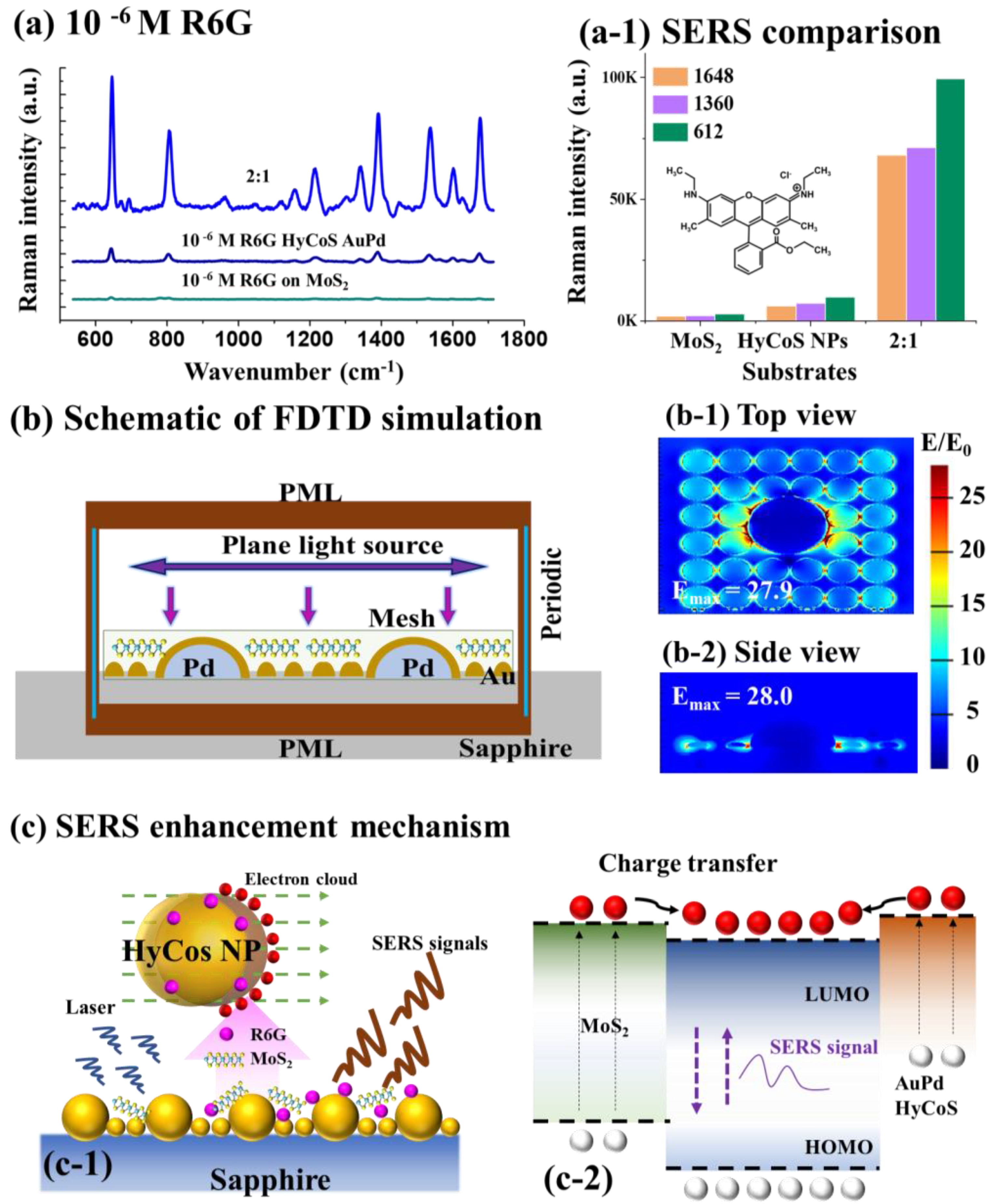 Nanomaterials 13 00769 g005