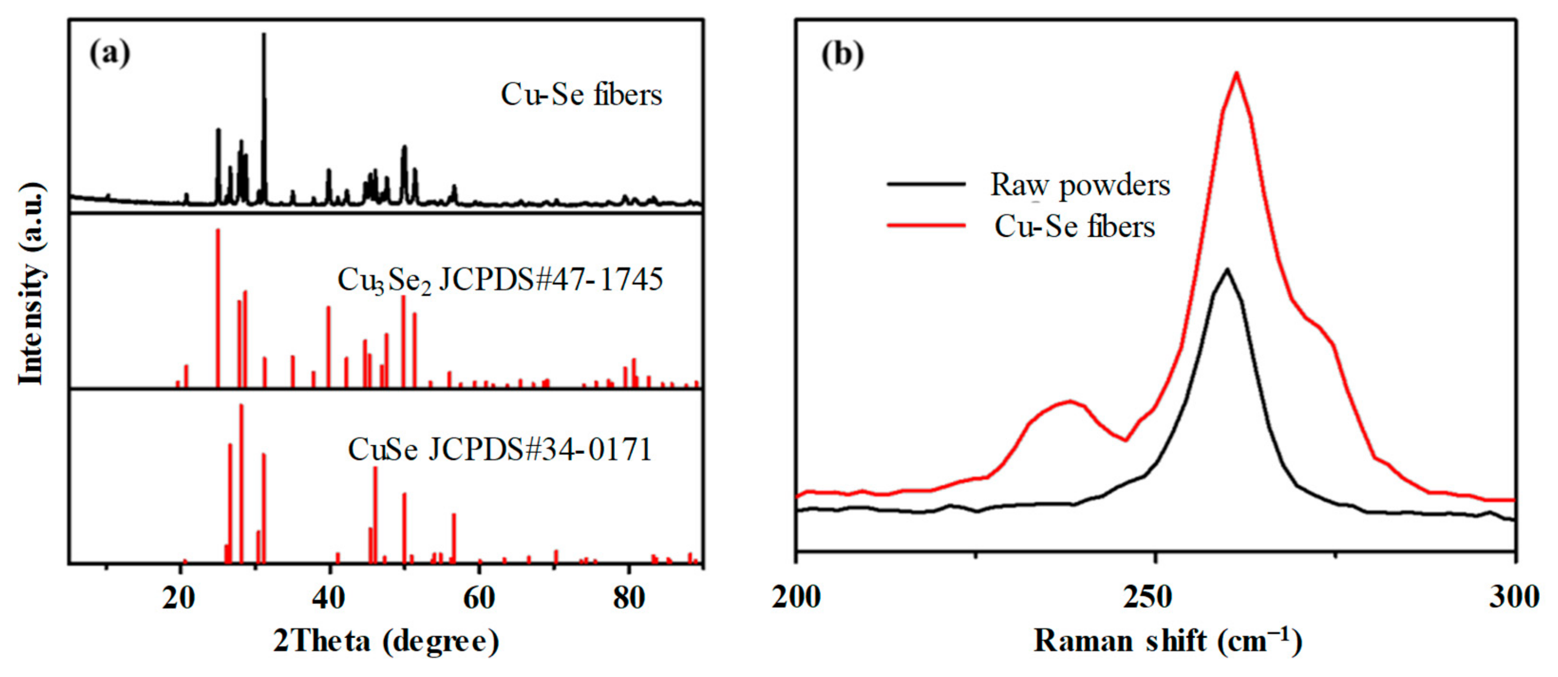 Nanomaterials 13 00773 g002