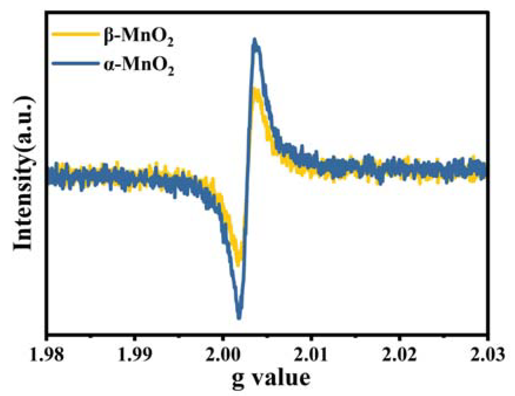 Nanomaterials 13 00775 g003