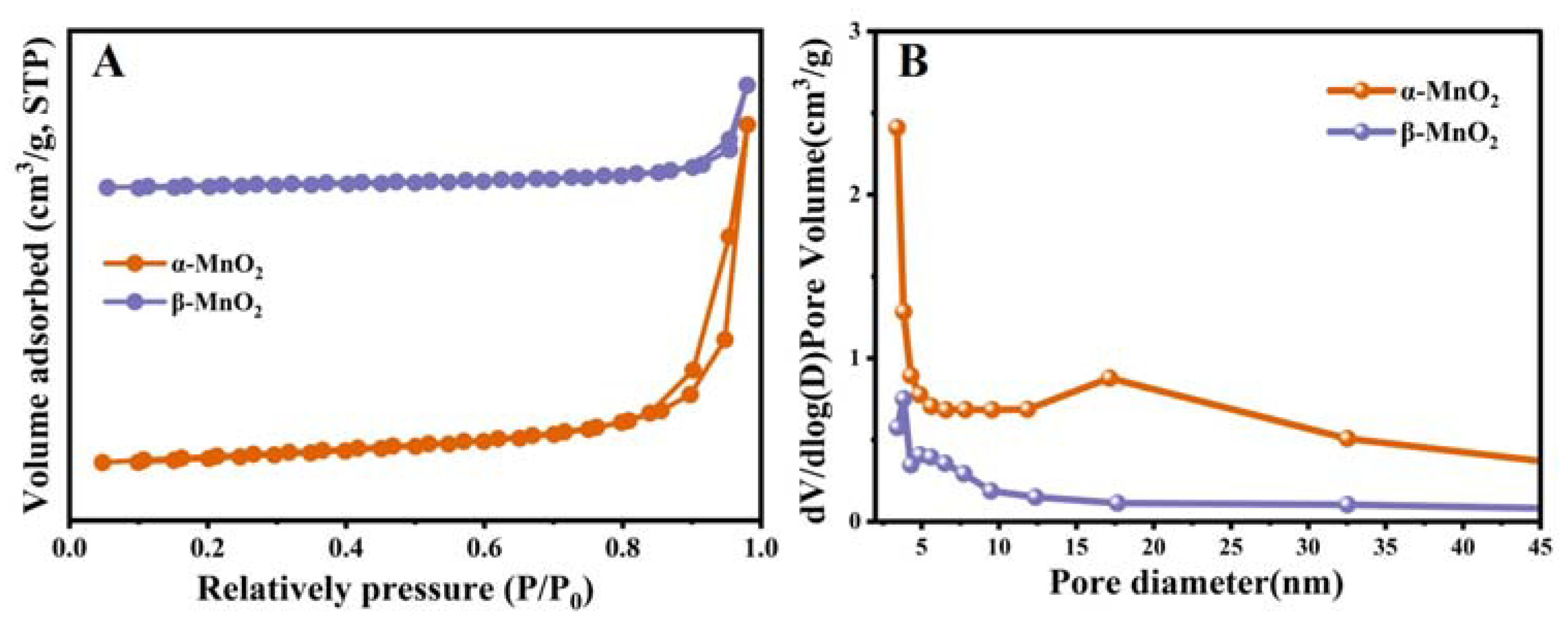 Nanomaterials 13 00775 g004