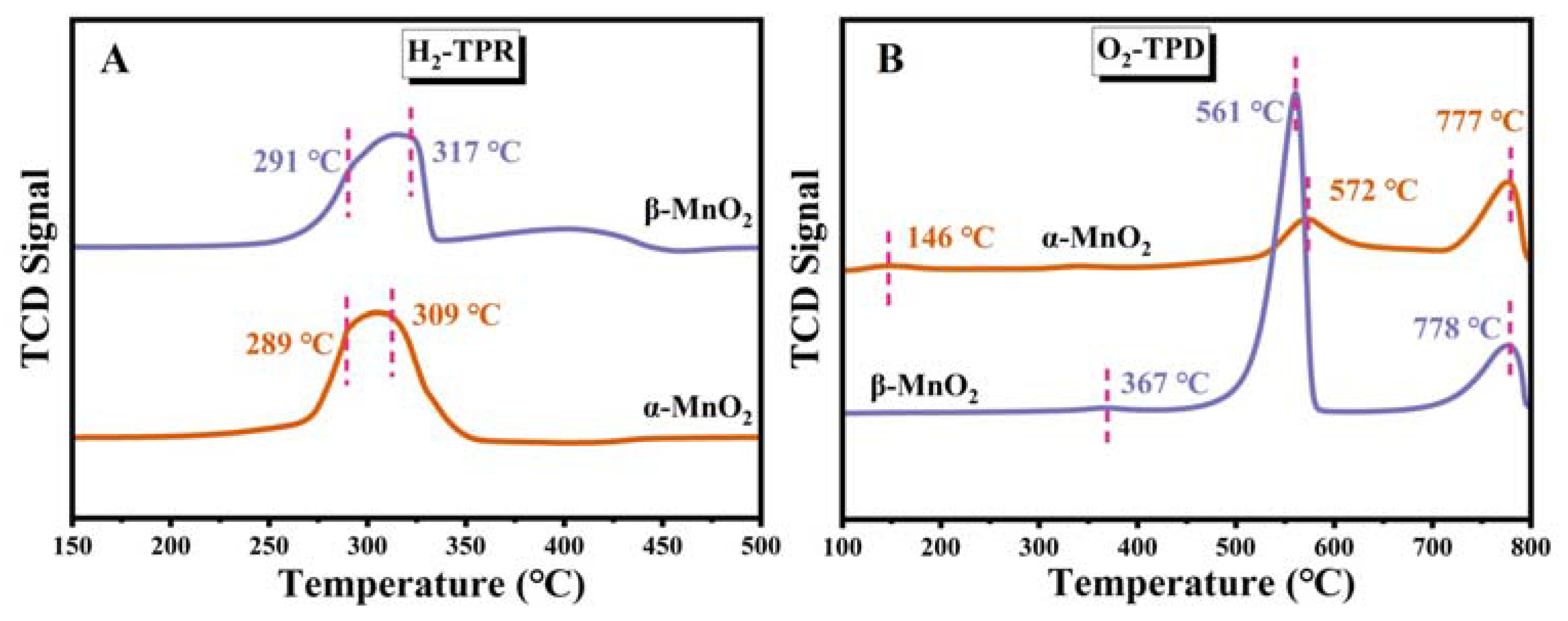 Nanomaterials 13 00775 g007