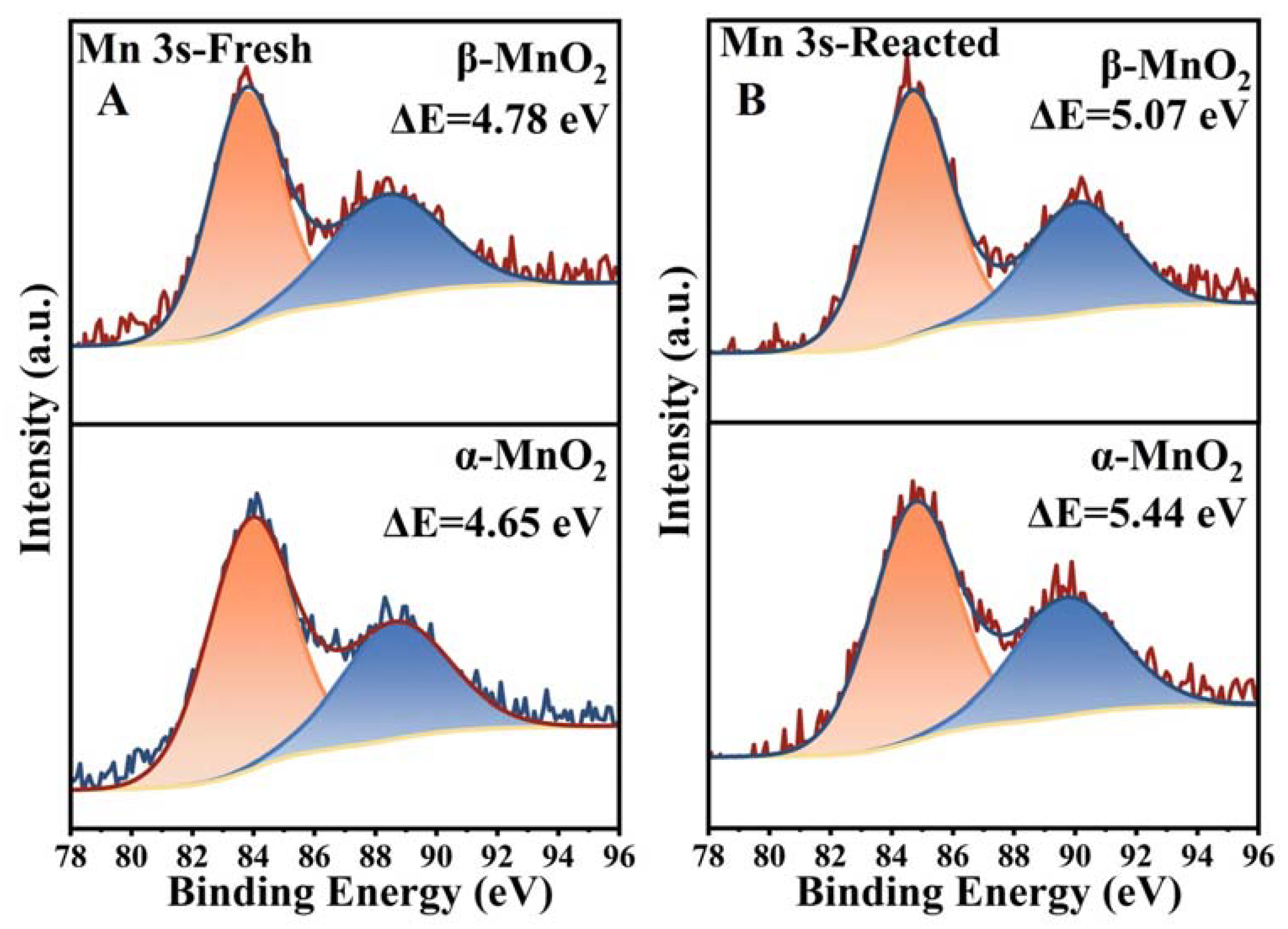 Nanomaterials 13 00775 g010