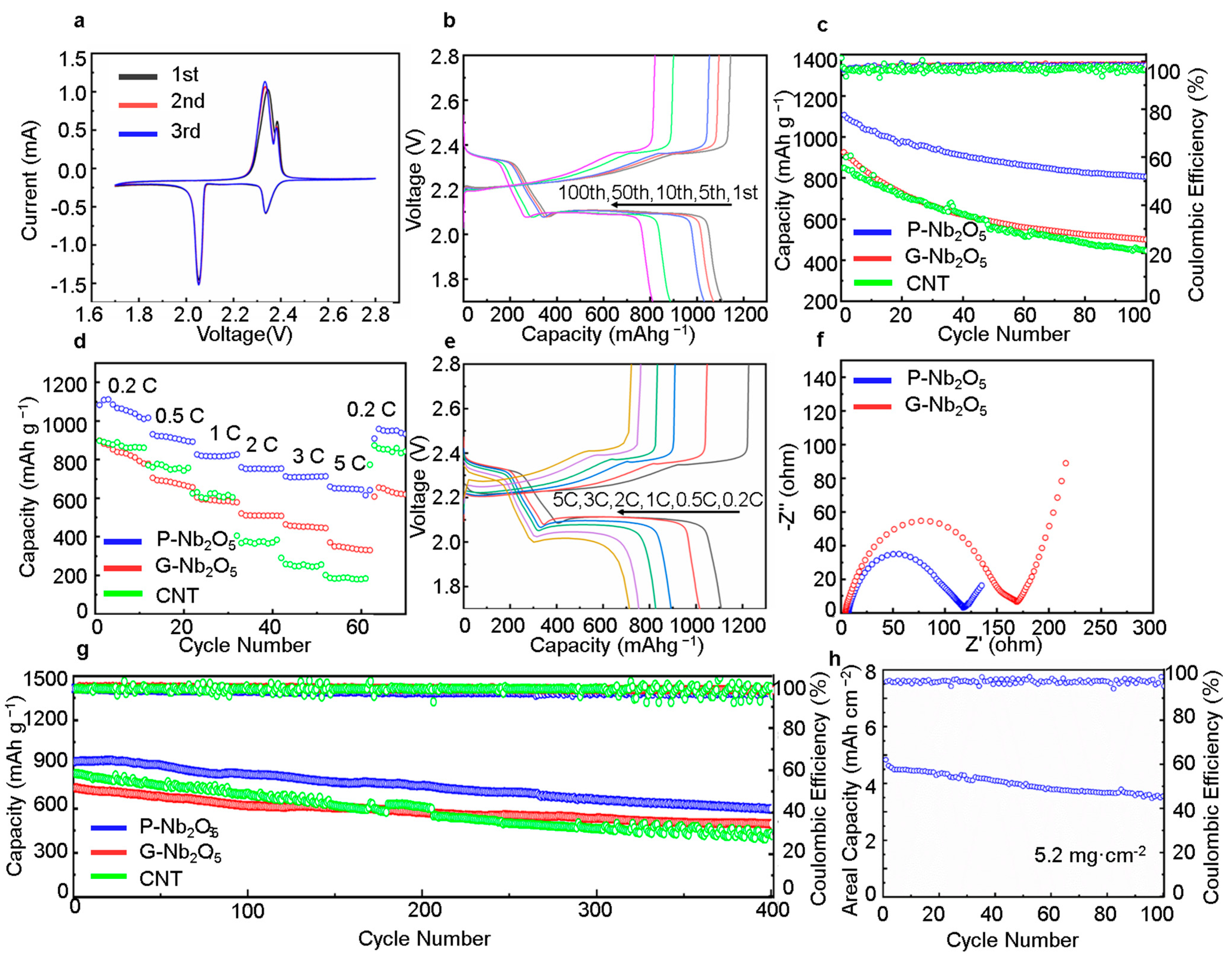 Nanomaterials 13 00777 g005