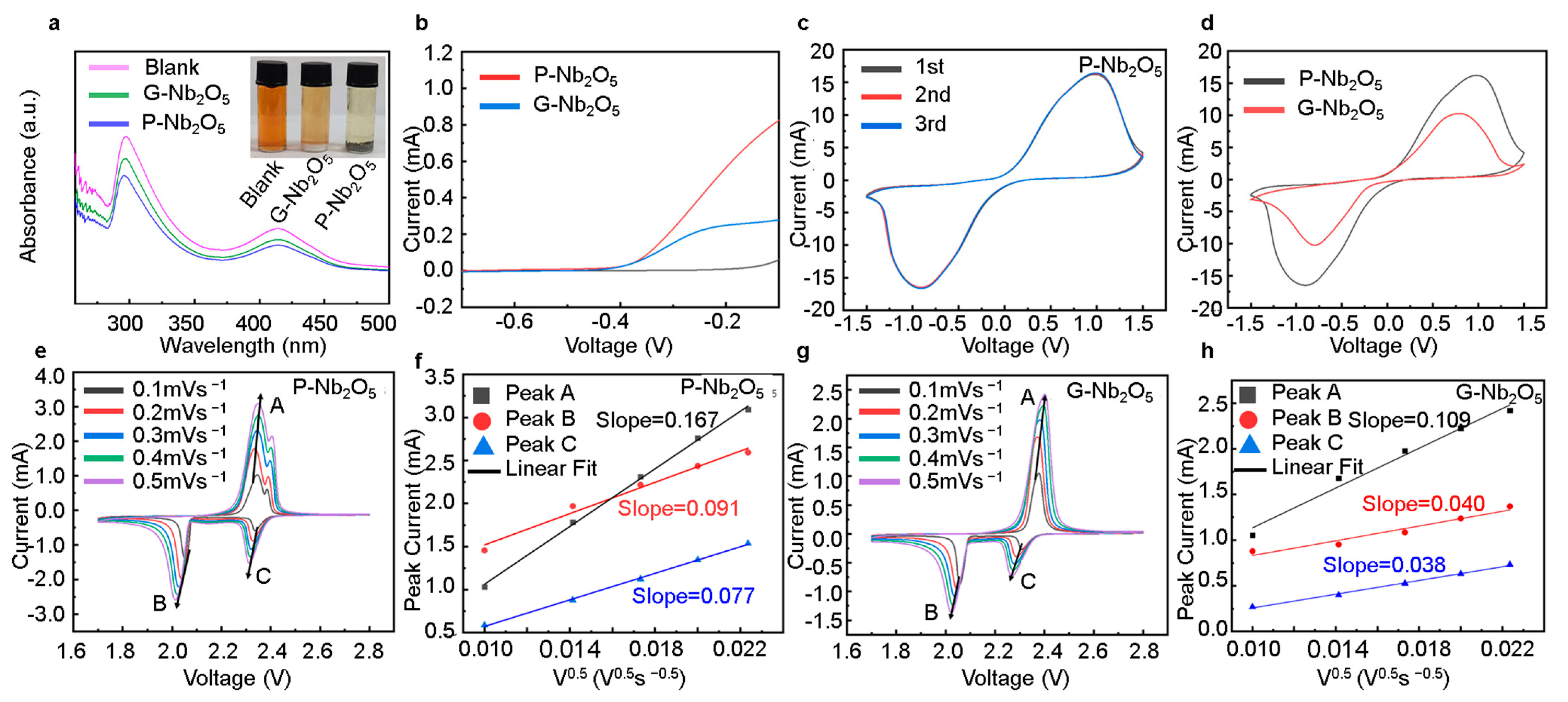 Nanomaterials 13 00777 g006