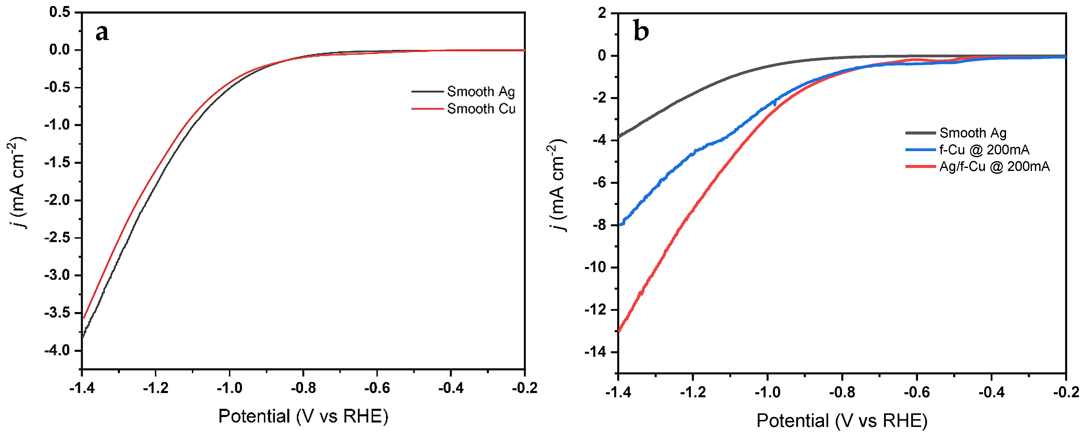 Nanomaterials 13 00778 g005