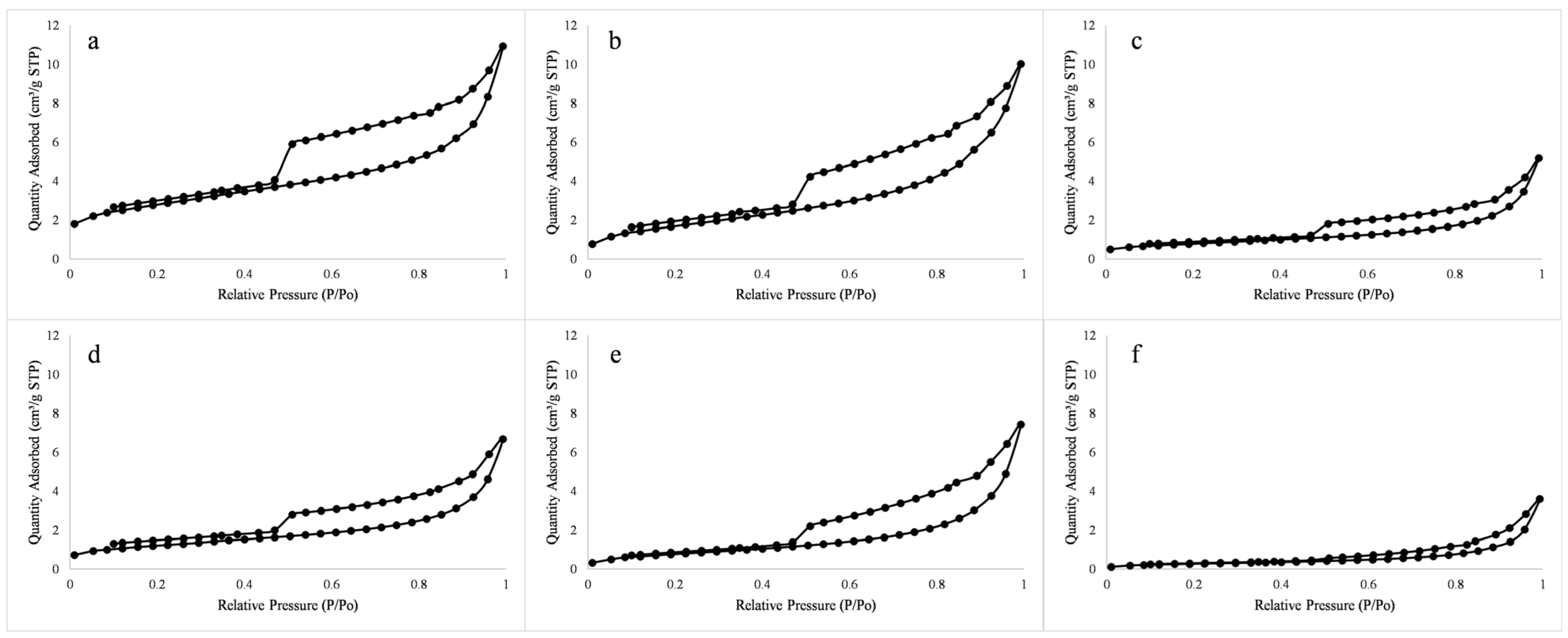 Nanomaterials 13 00779 g005