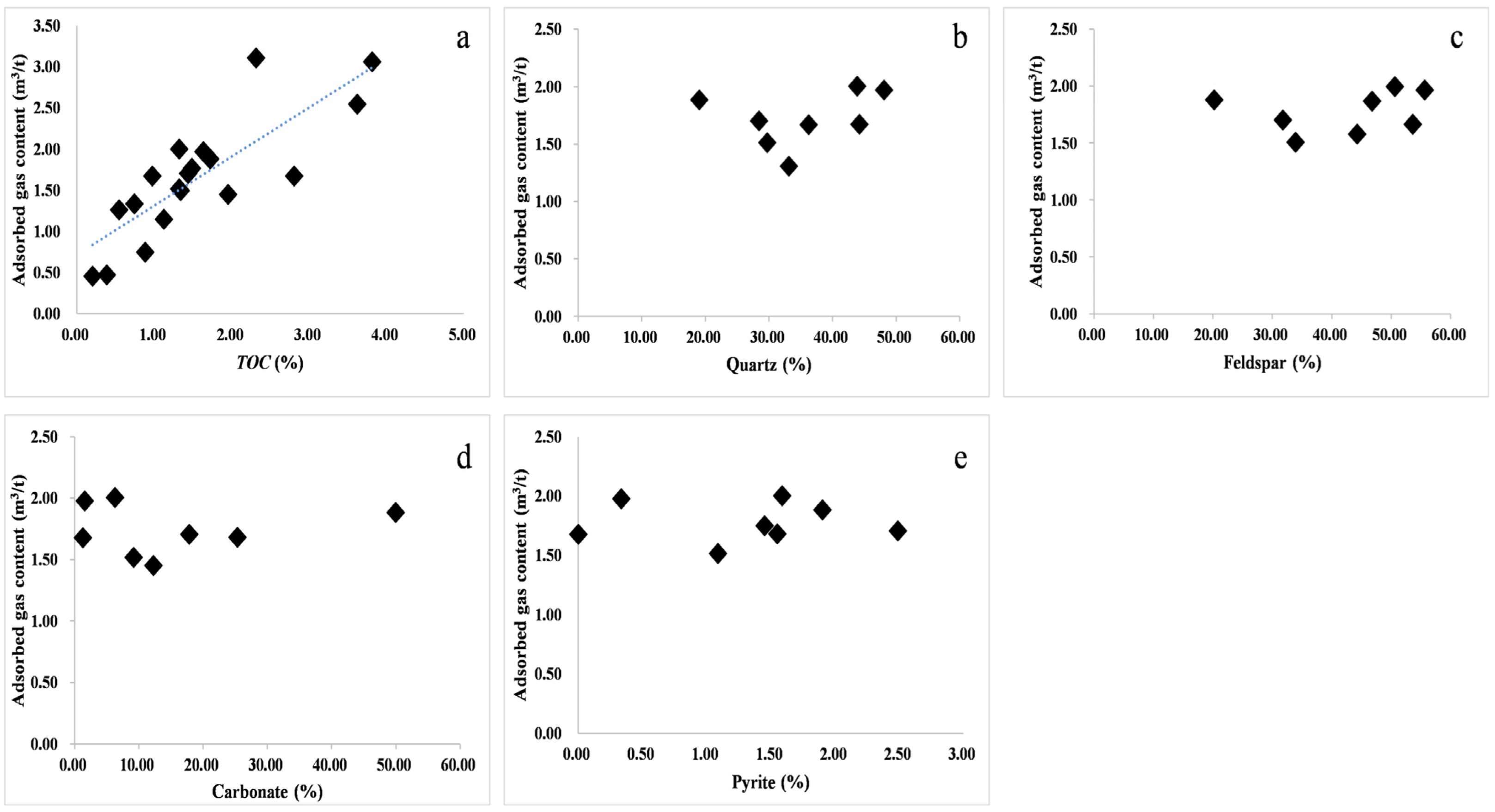 Nanomaterials 13 00779 g010