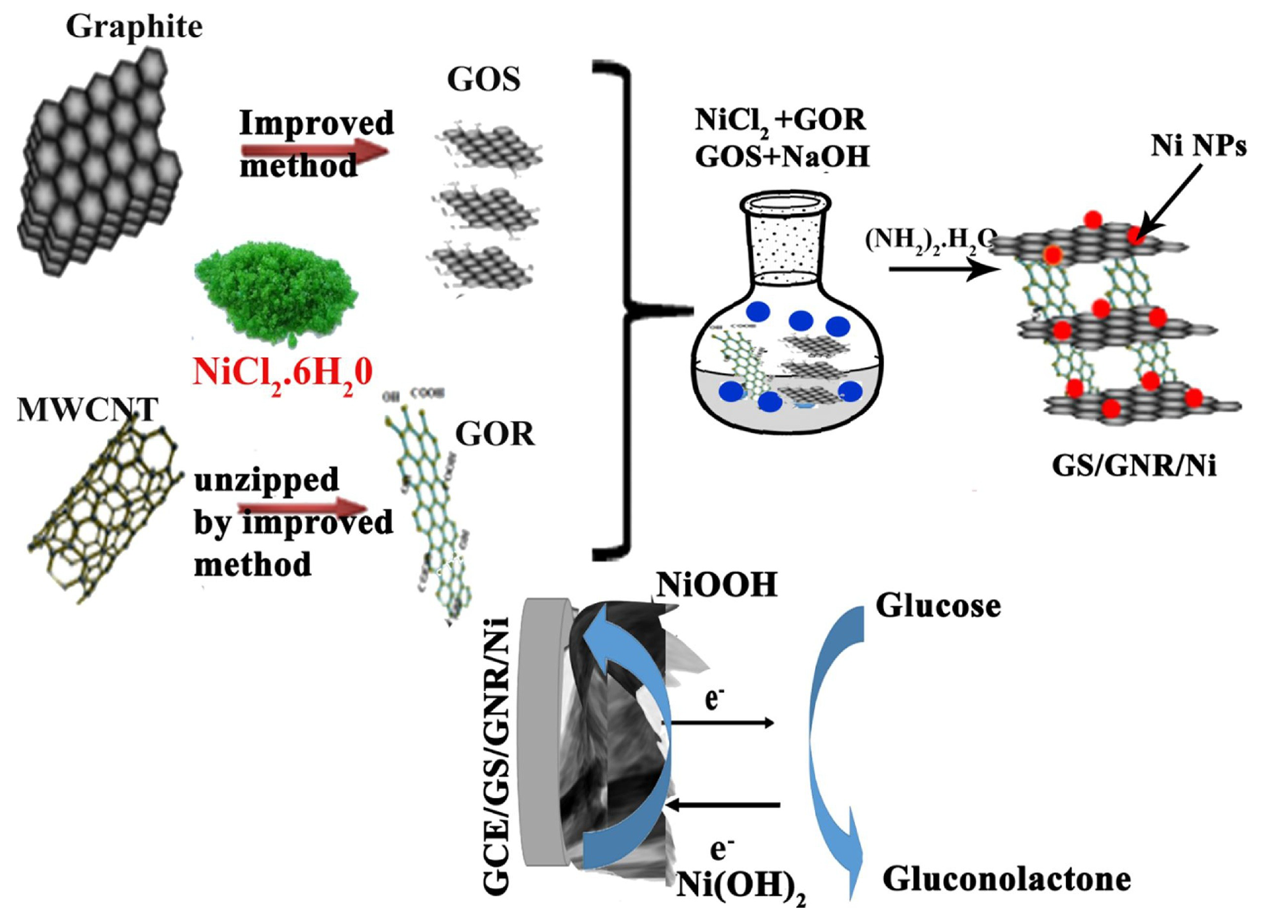 Nanomaterials 13 00780 g005 Nanomaterials 13 00780 g005