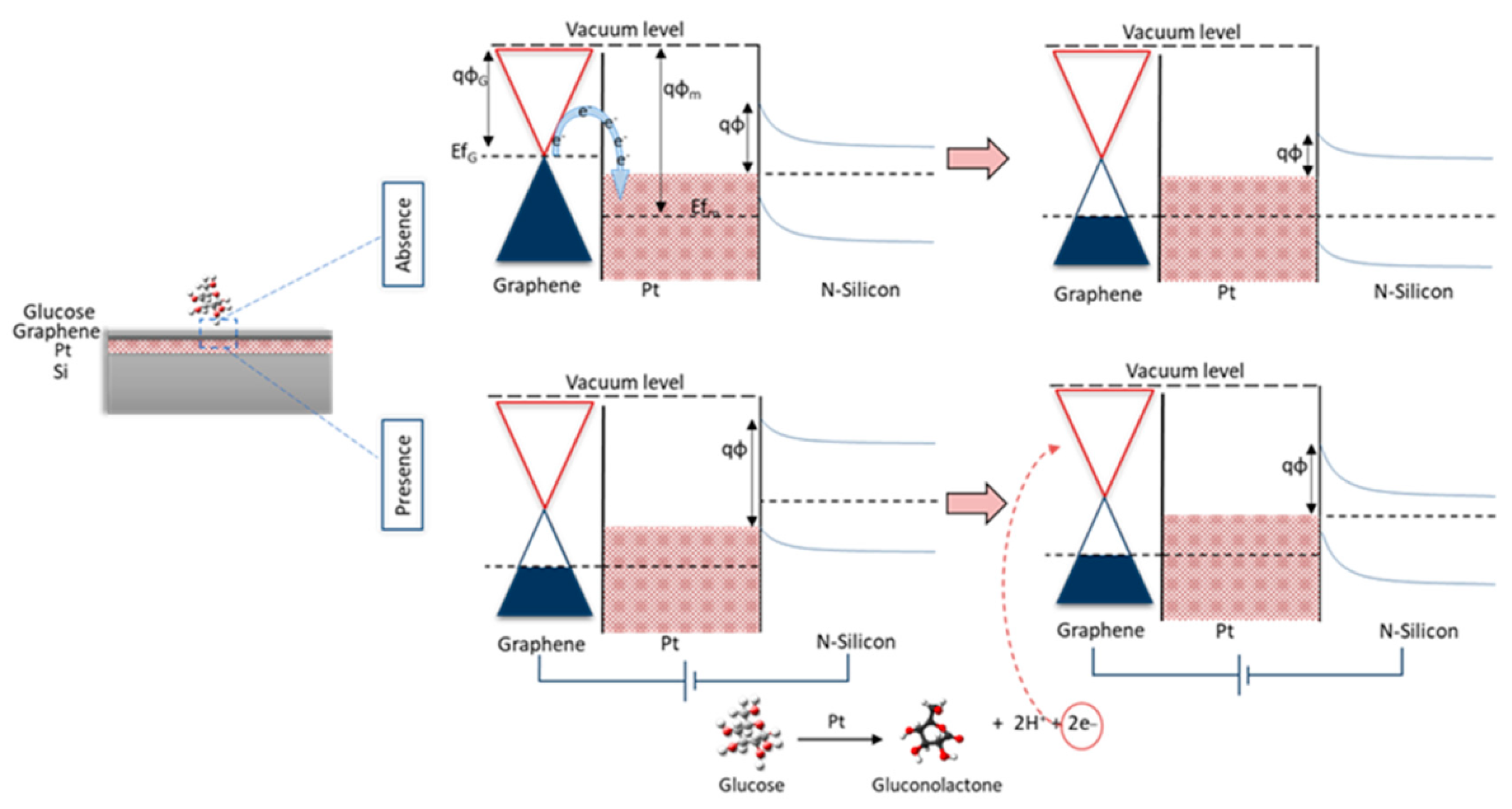 Nanomaterials 13 00780 g006 Nanomaterials 13 00780 g006
