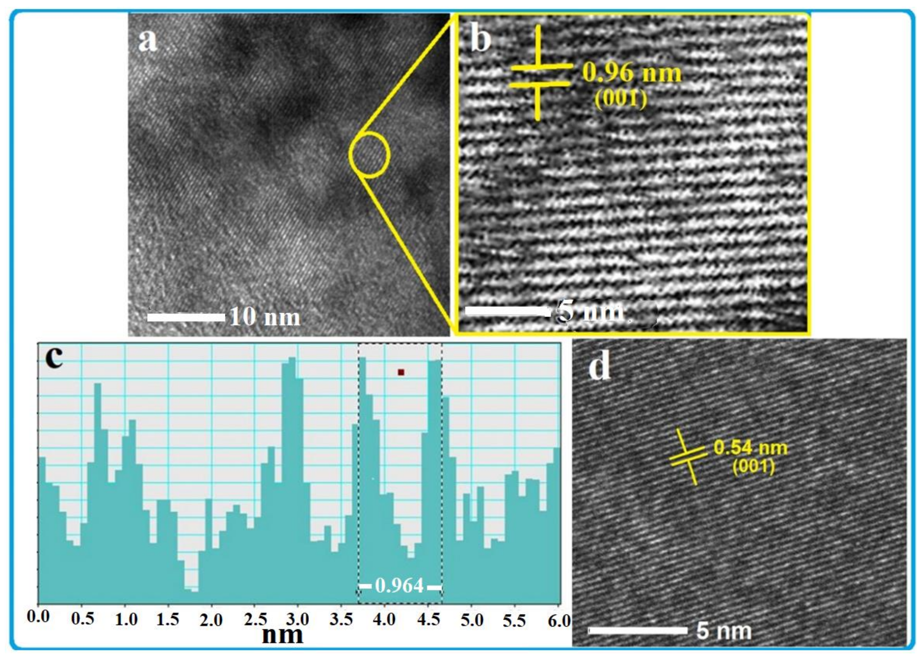 Nanomaterials 13 00781 g002 Nanomaterials 13 00781 g002