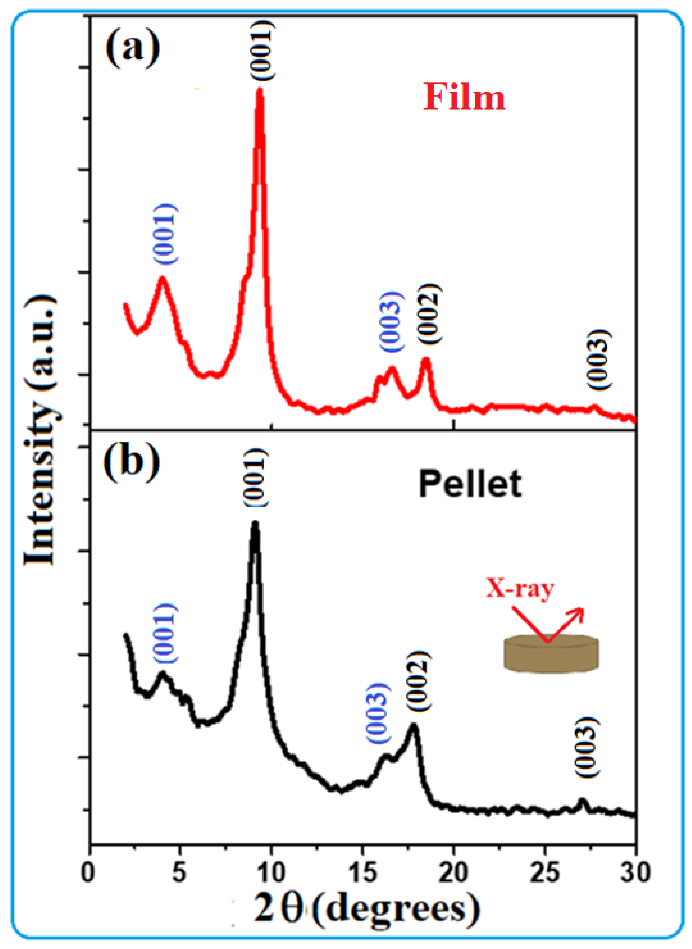 Nanomaterials 13 00781 g004 Nanomaterials 13 00781 g004