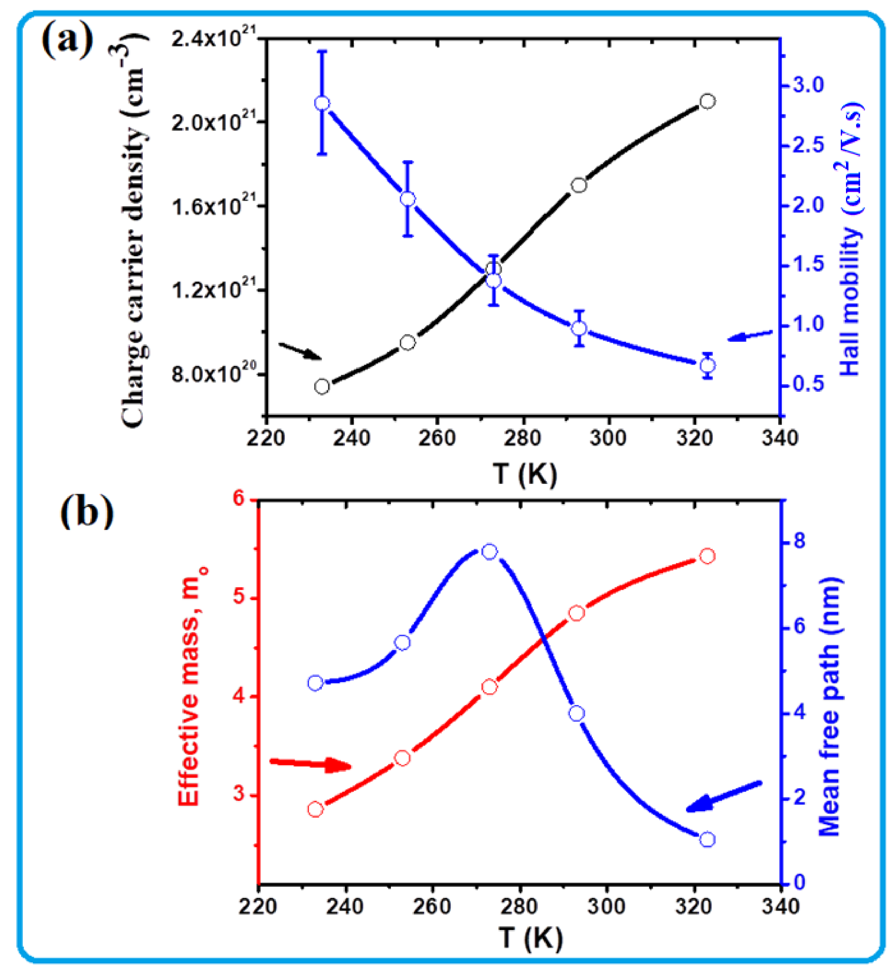Nanomaterials 13 00781 g006 Nanomaterials 13 00781 g006