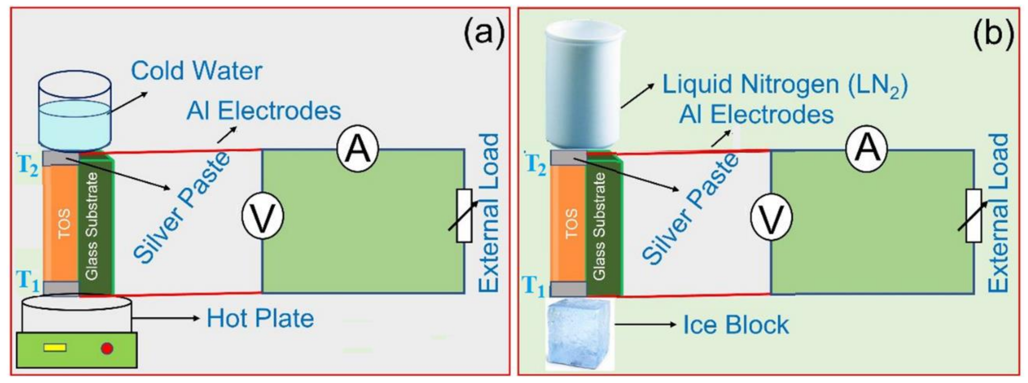 Nanomaterials 13 00781 g007 Nanomaterials 13 00781 g007