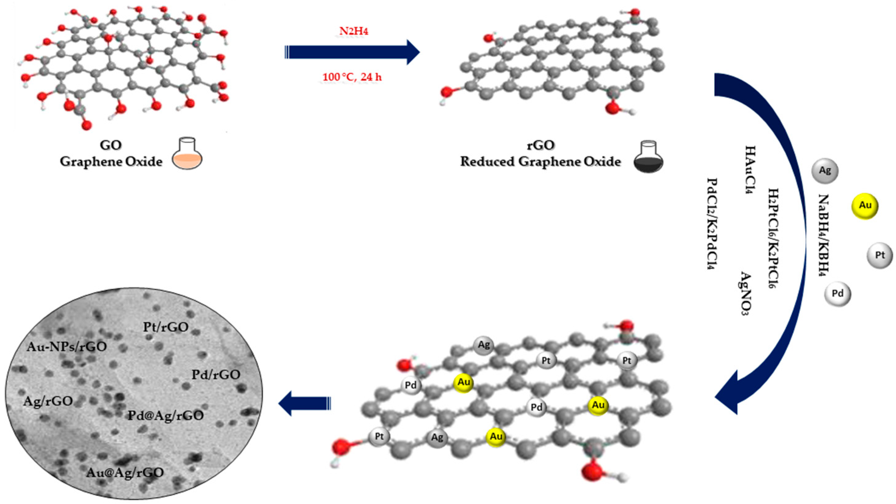 Nanomaterials 13 00783 g002 550