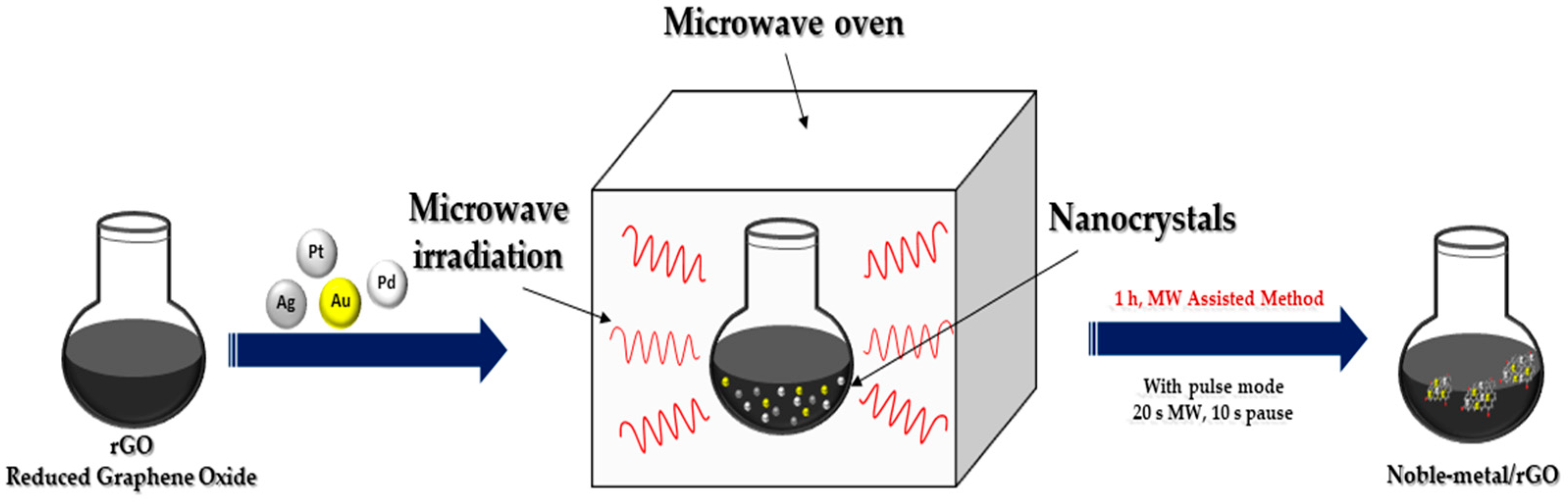 Nanomaterials 13 00783 g004 550