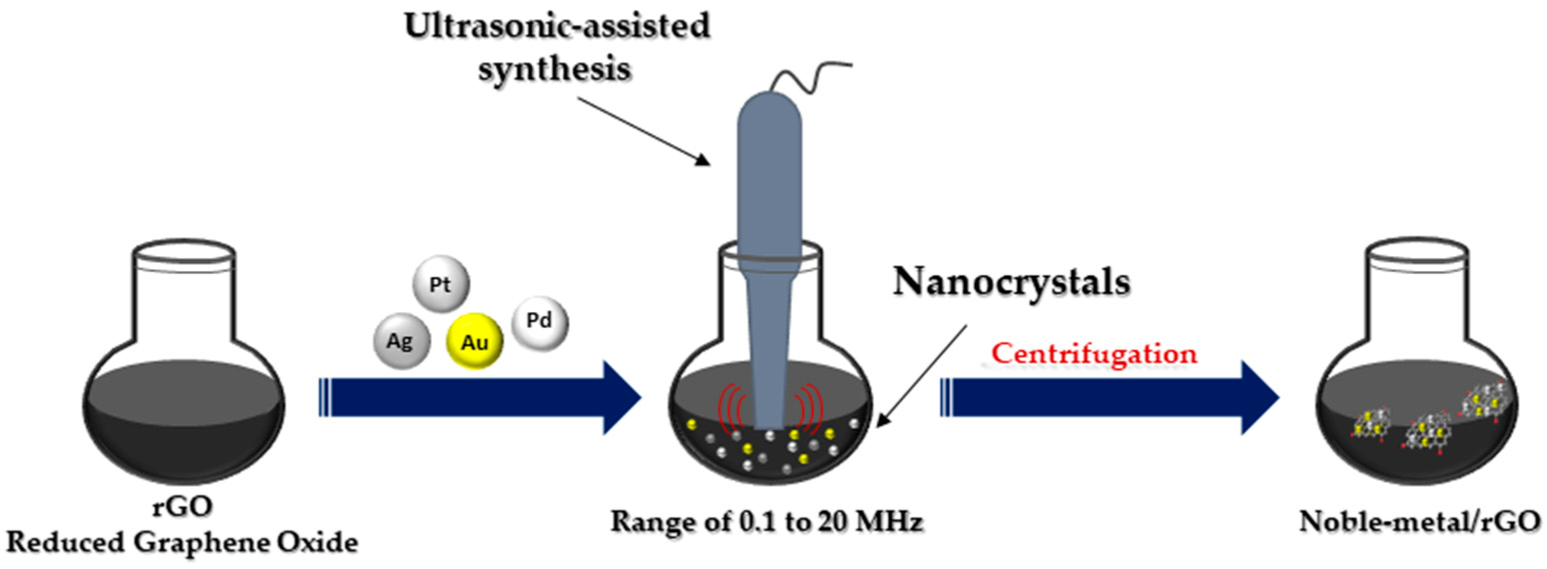 Nanomaterials 13 00783 g005 550