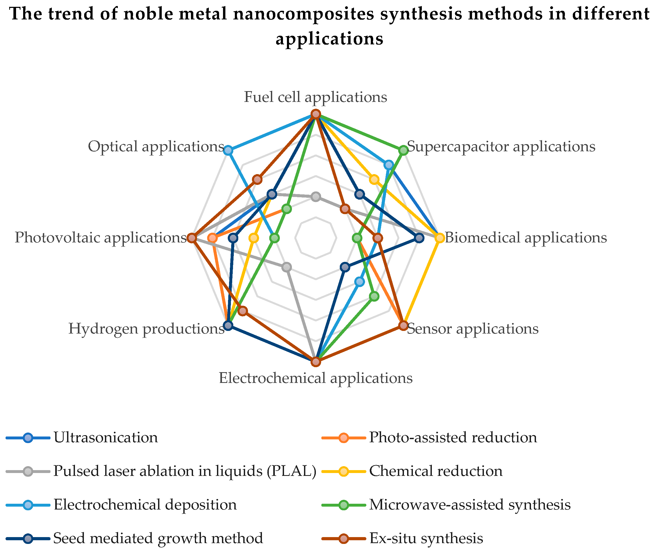 Nanomaterials 13 00783 g006 550