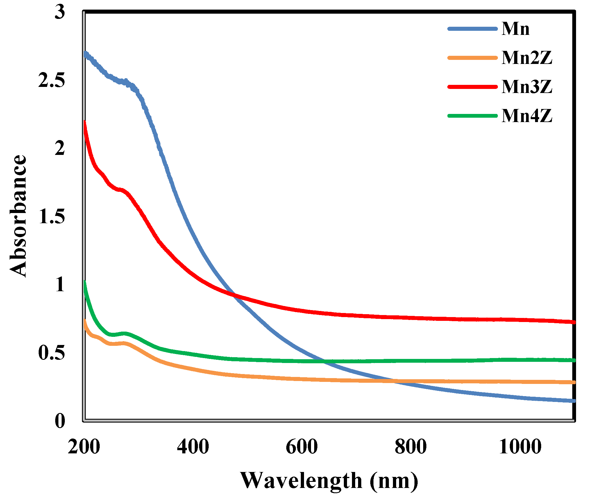 Nanomaterials 13 00785 g003 Nanomaterials 13 00785 g003